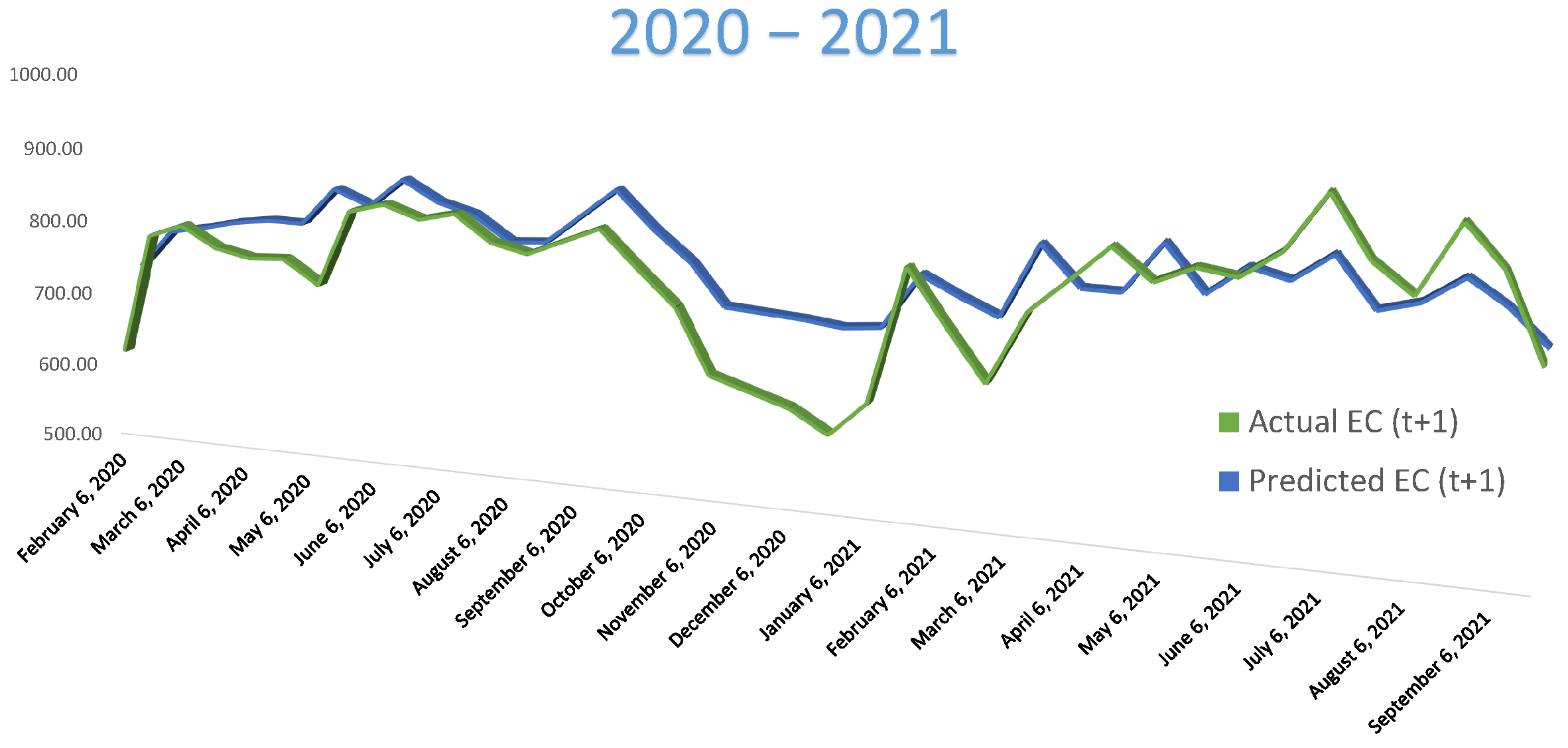 Water 14 02112 g009a