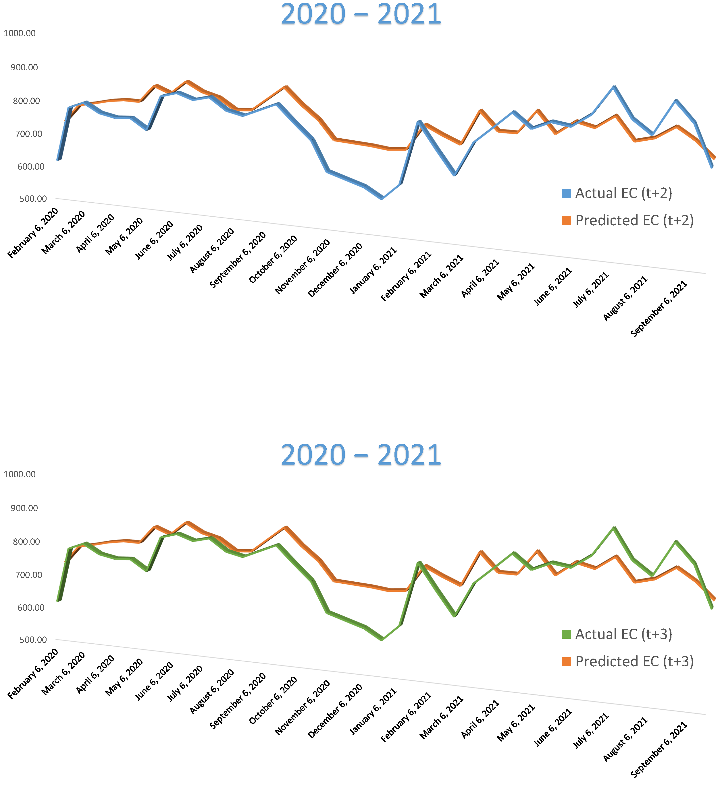 Water 14 02112 g009b