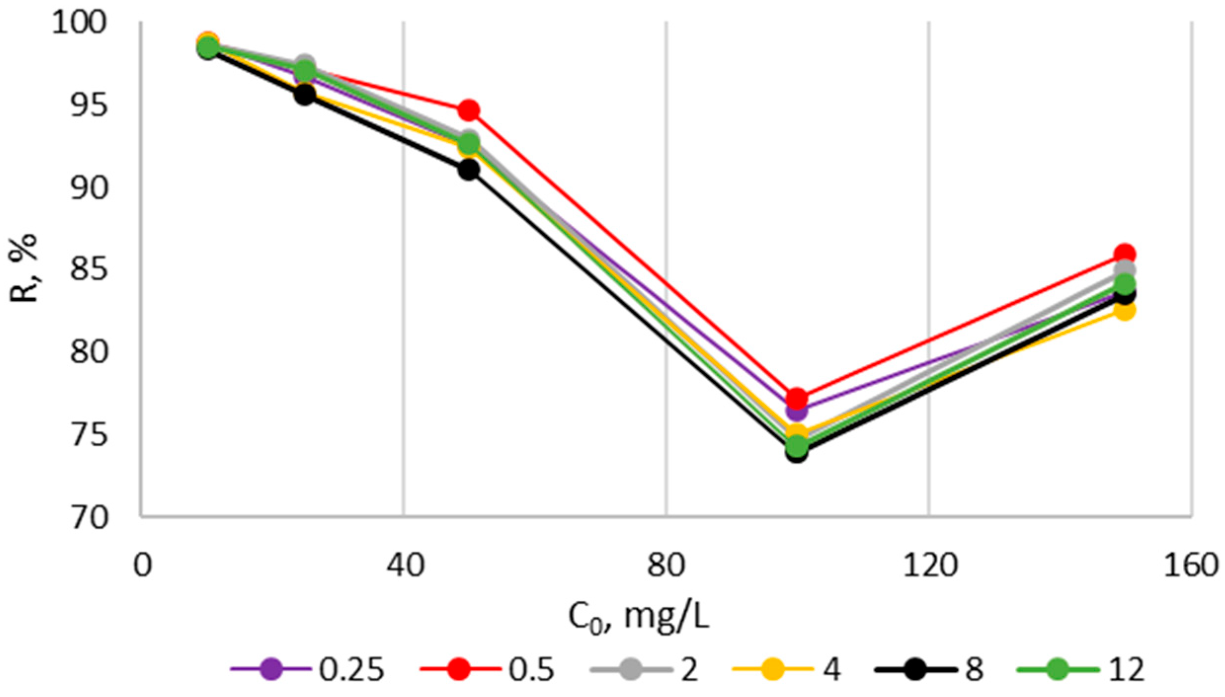 Water 14 02114 g005 Water 14 02114 g005