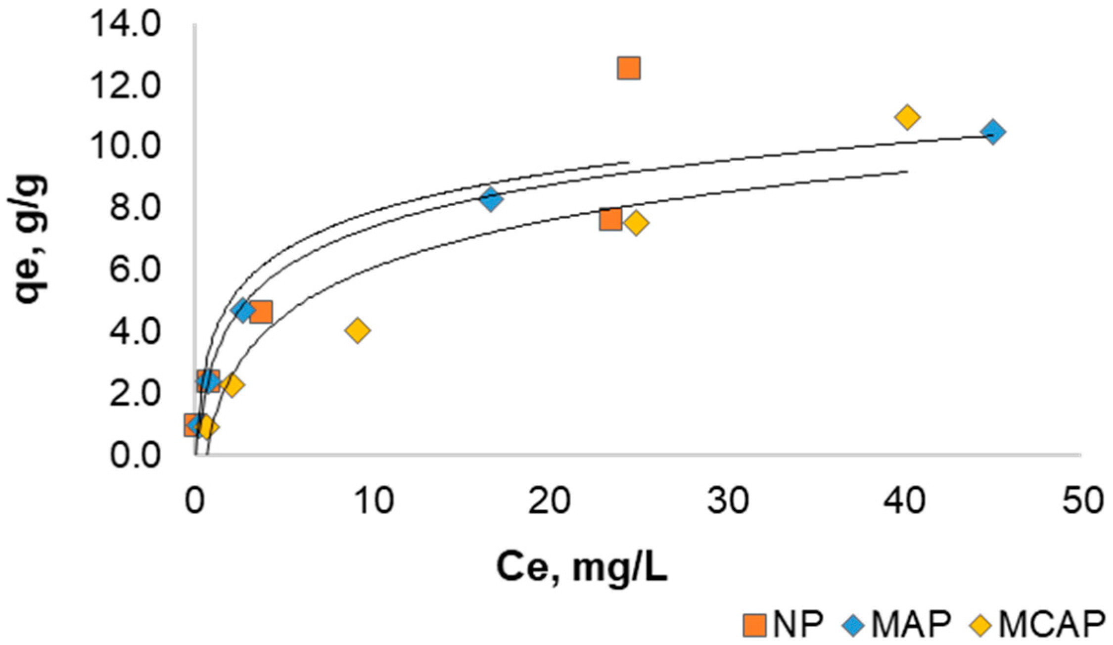 Water 14 02114 g008 Water 14 02114 g008