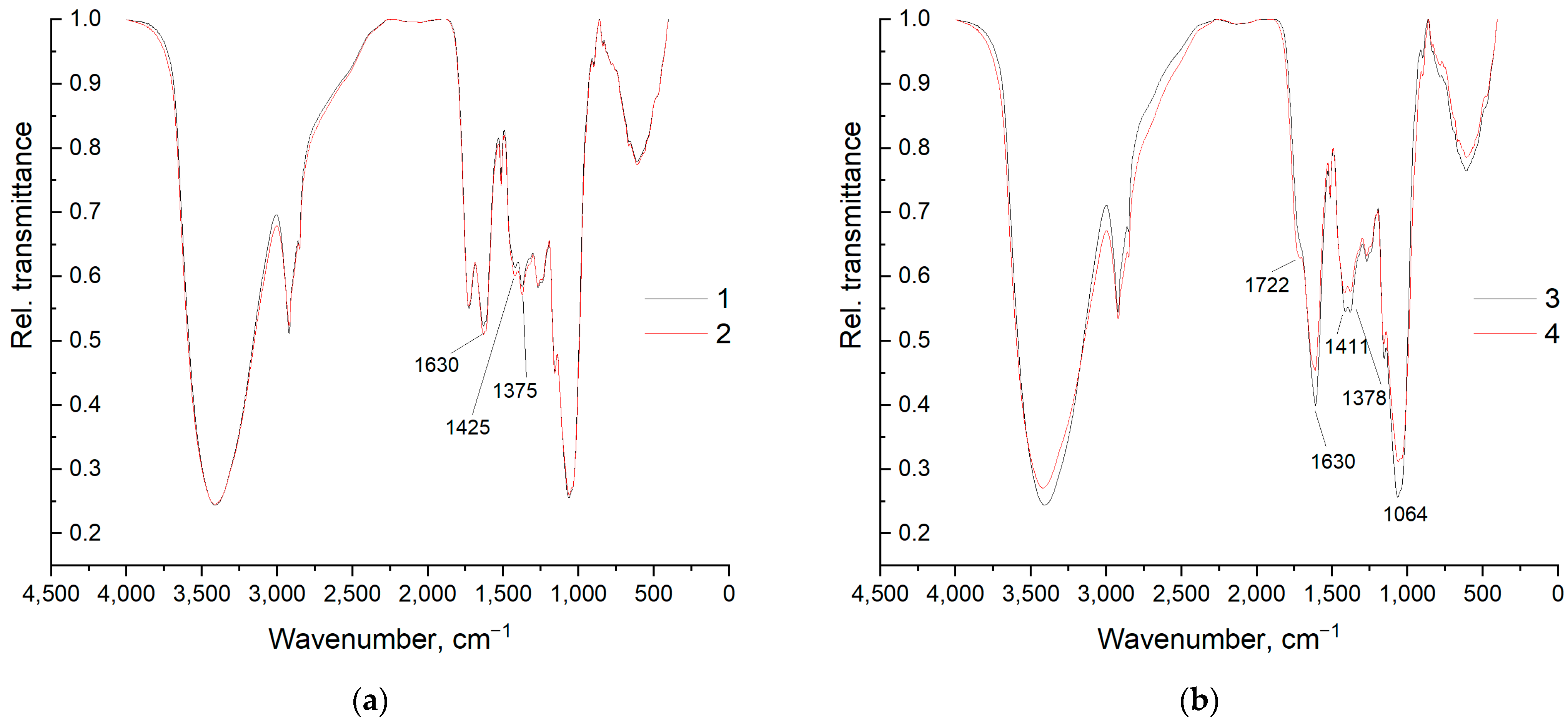 Water 14 02114 g010 Water 14 02114 g010