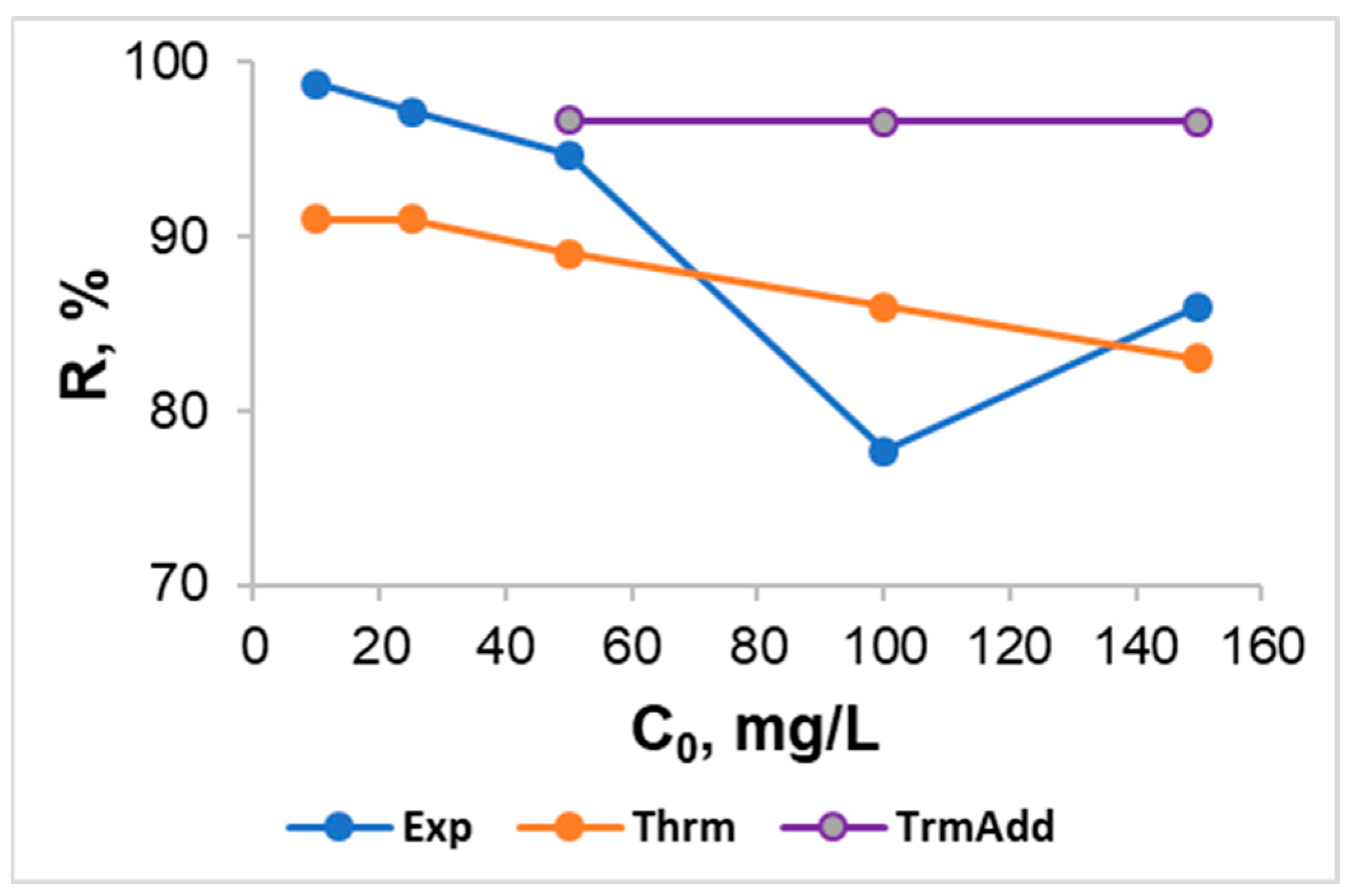 Water 14 02114 g011 Water 14 02114 g011