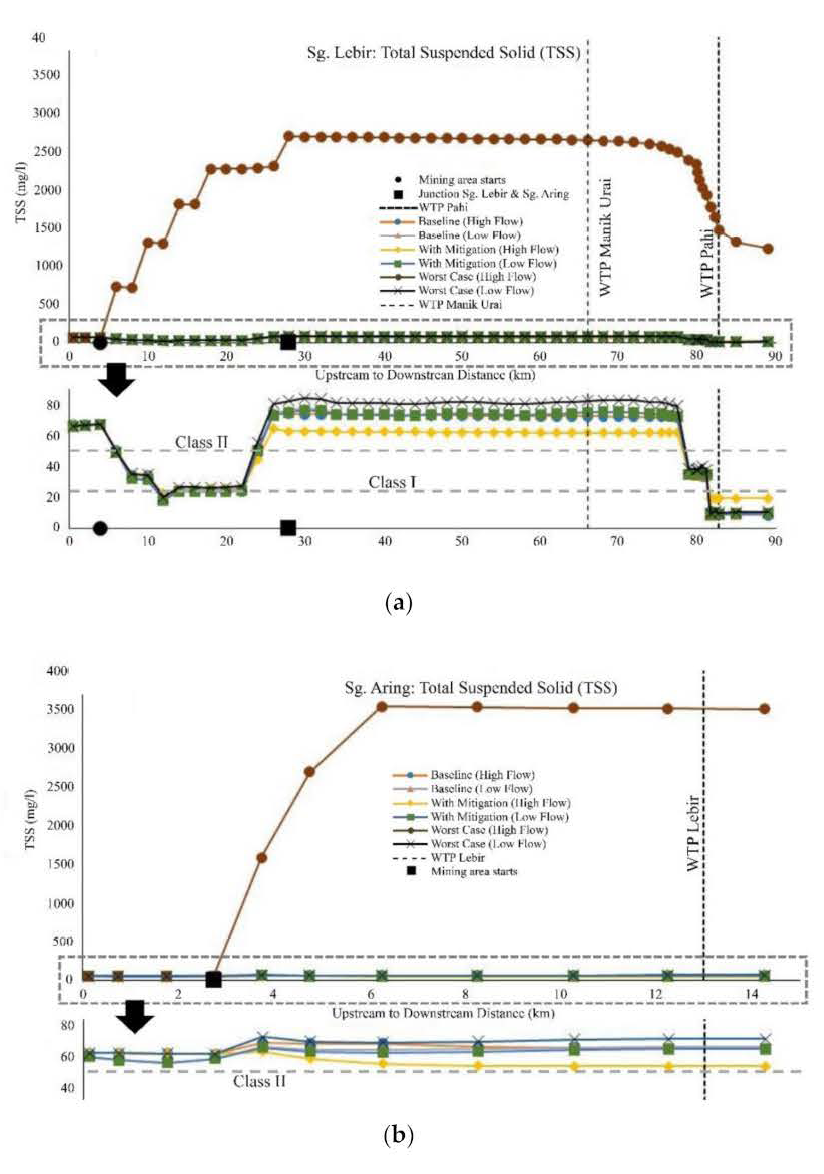 Water 14 02117 g003 550