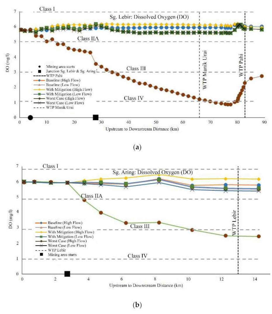 Water 14 02117 g004 550