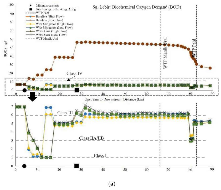 Water 14 02117 g005a 550
