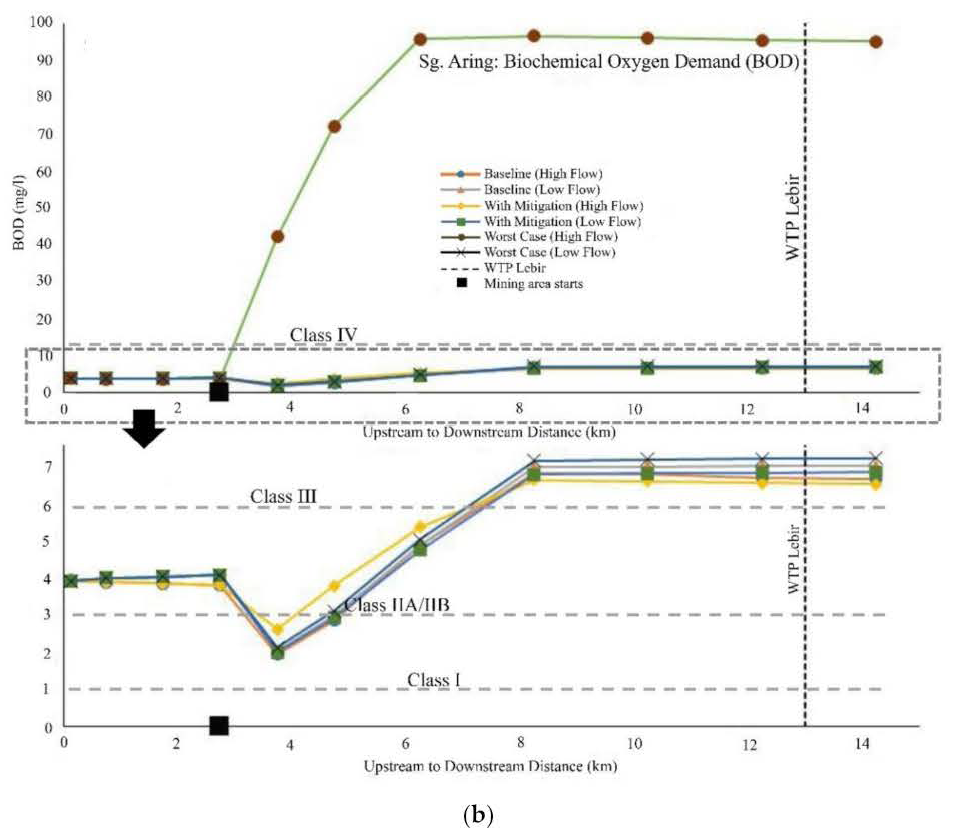 Water 14 02117 g005b 550