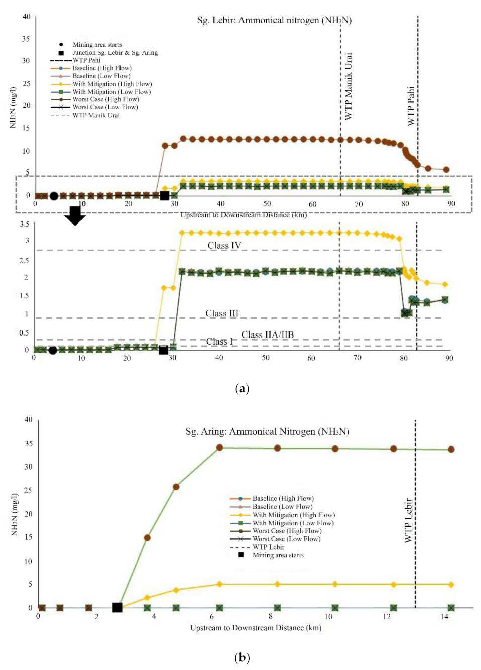 Water 14 02117 g006 550