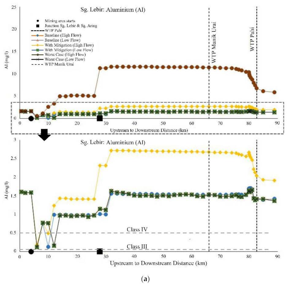 Water 14 02117 g008a 550
