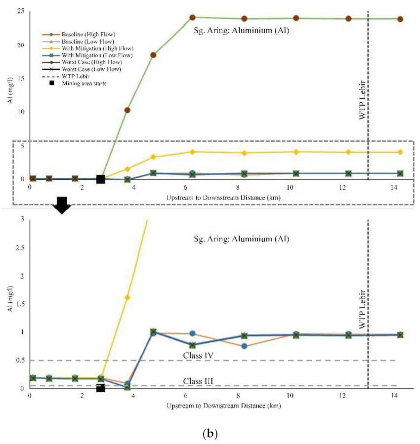 Water 14 02117 g008b 550