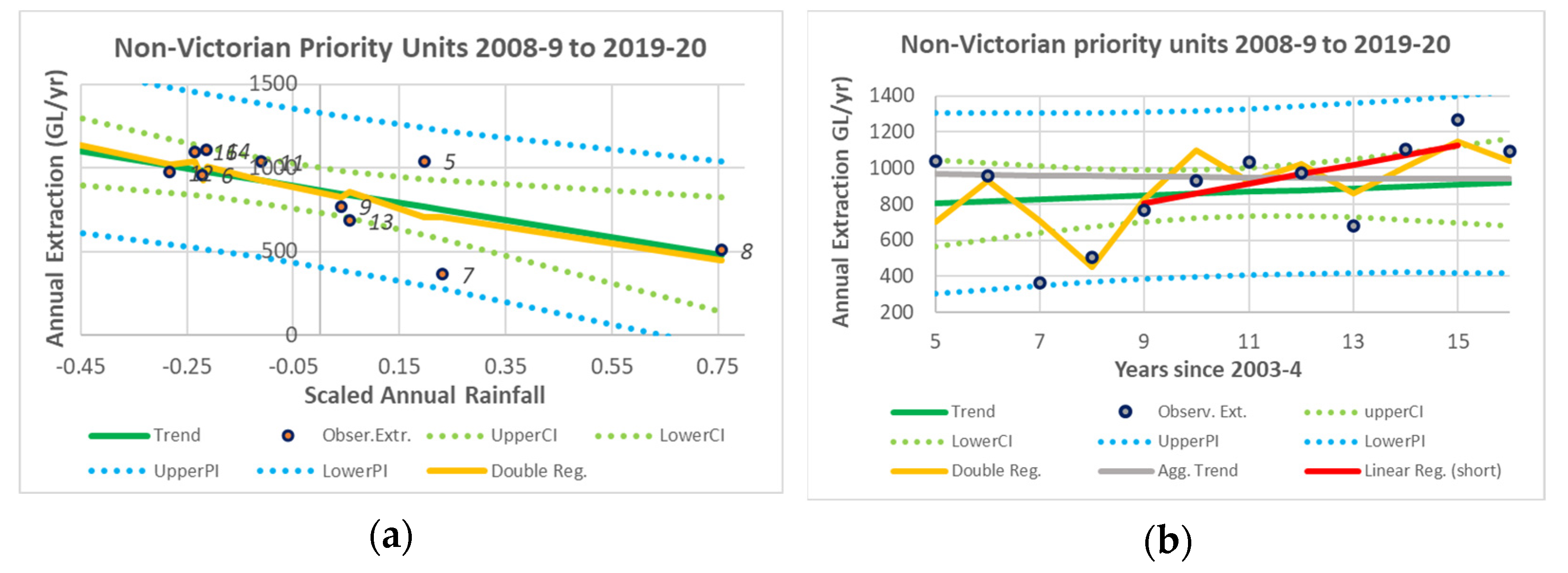 Water 14 02118 g007 Water 14 02118 g007