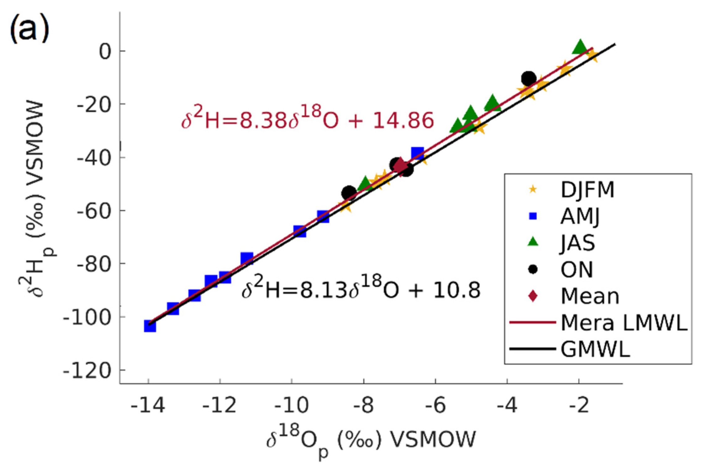 Water 14 02121 g003a Water 14 02121 g003a