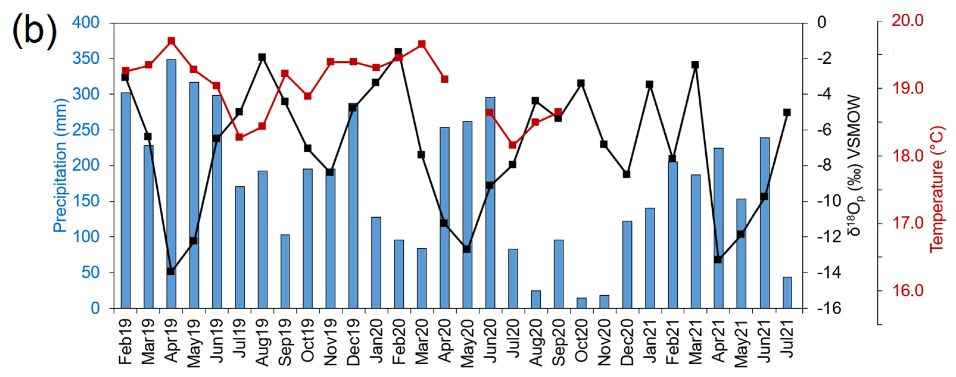 Water 14 02121 g003b Water 14 02121 g003b