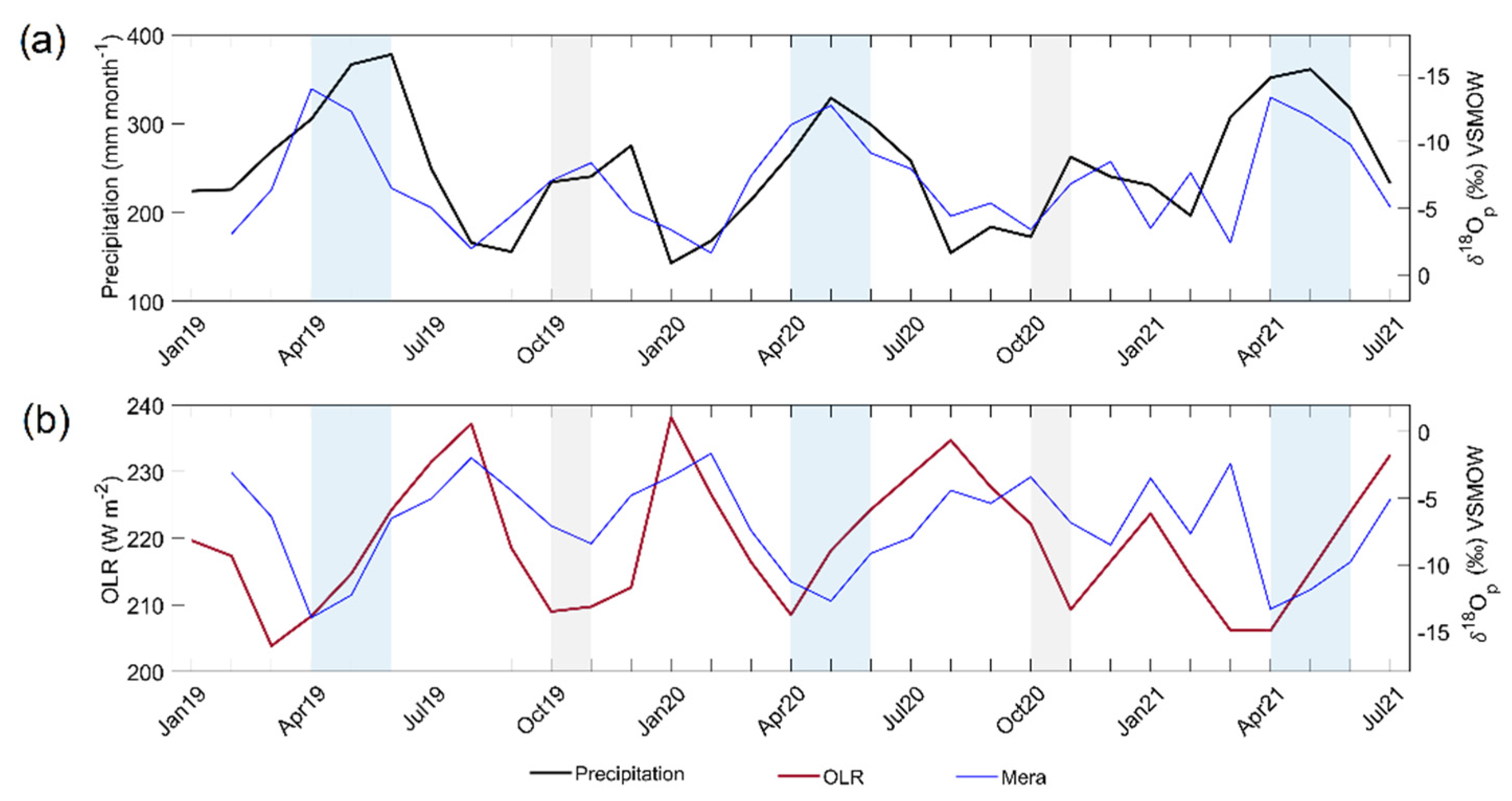 Water 14 02121 g005 Water 14 02121 g005