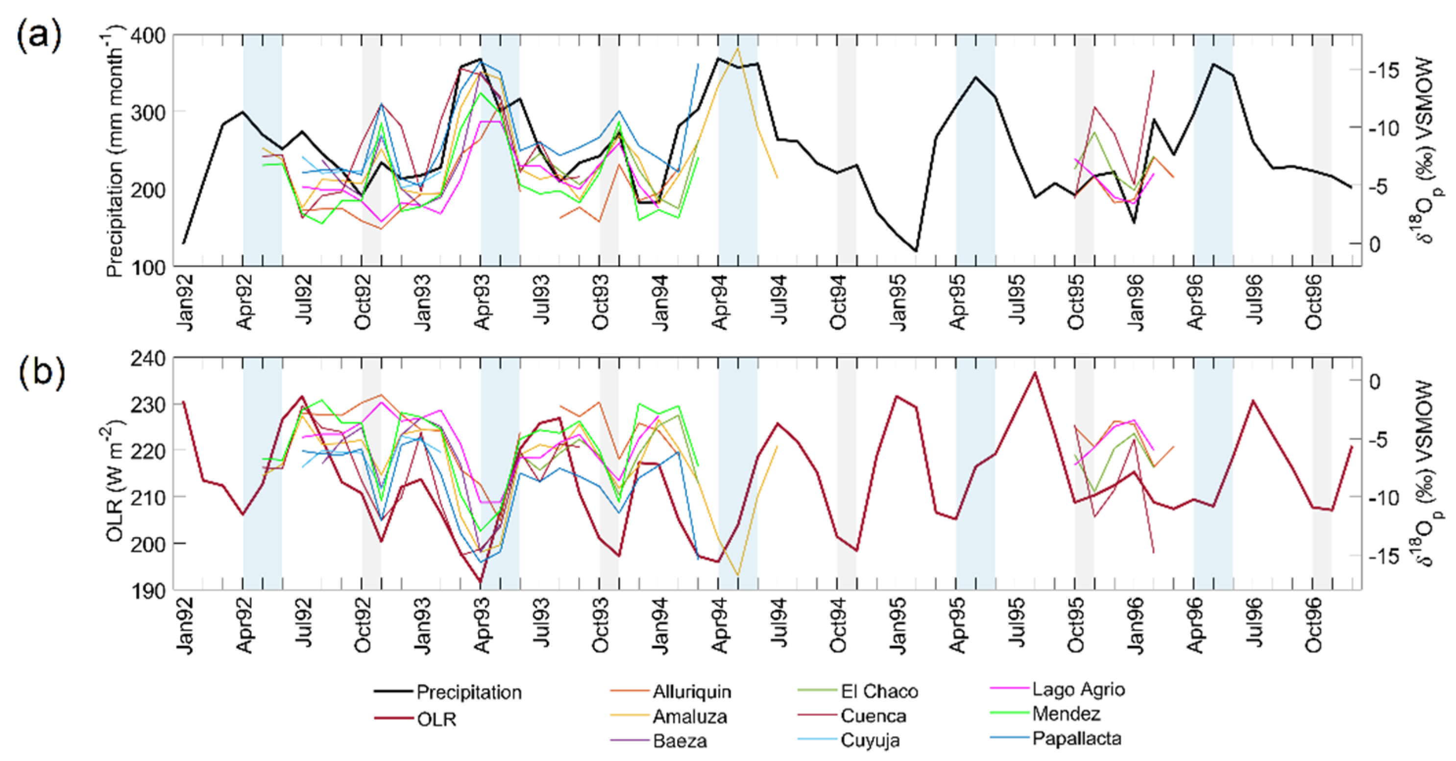 Water 14 02121 g007a Water 14 02121 g007a