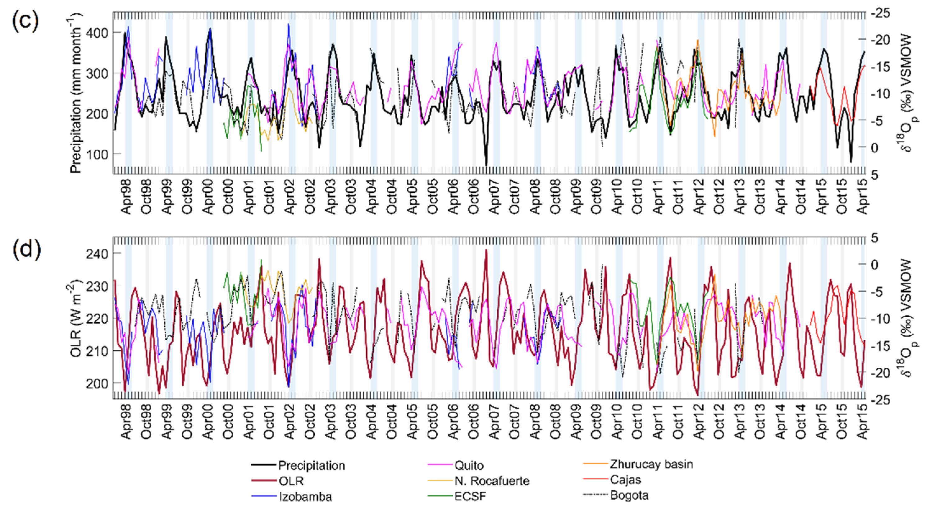 Water 14 02121 g007b Water 14 02121 g007b