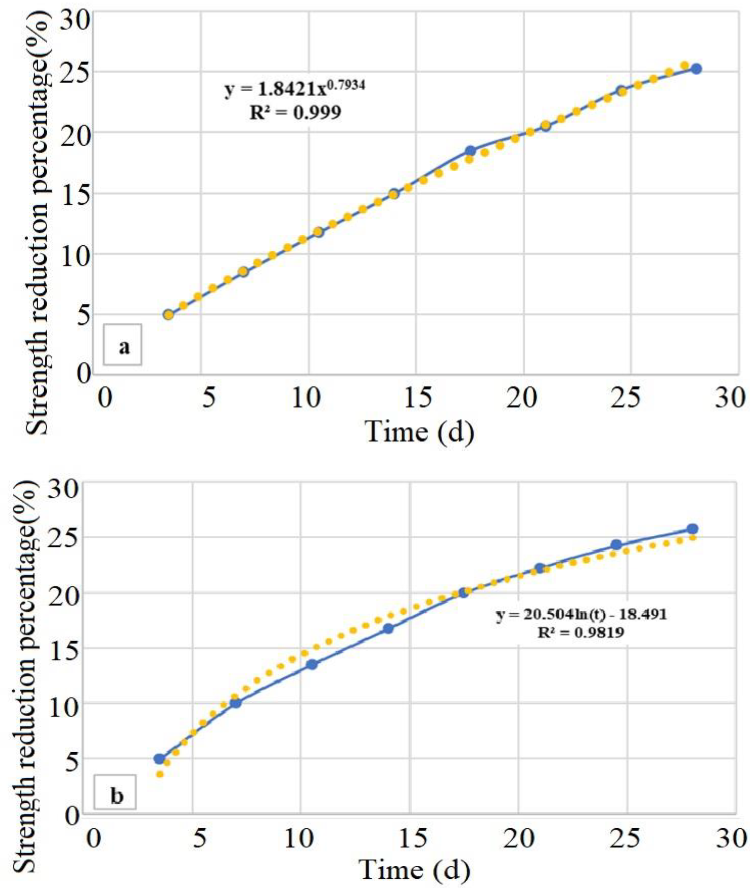 Water 14 02126 g007 550