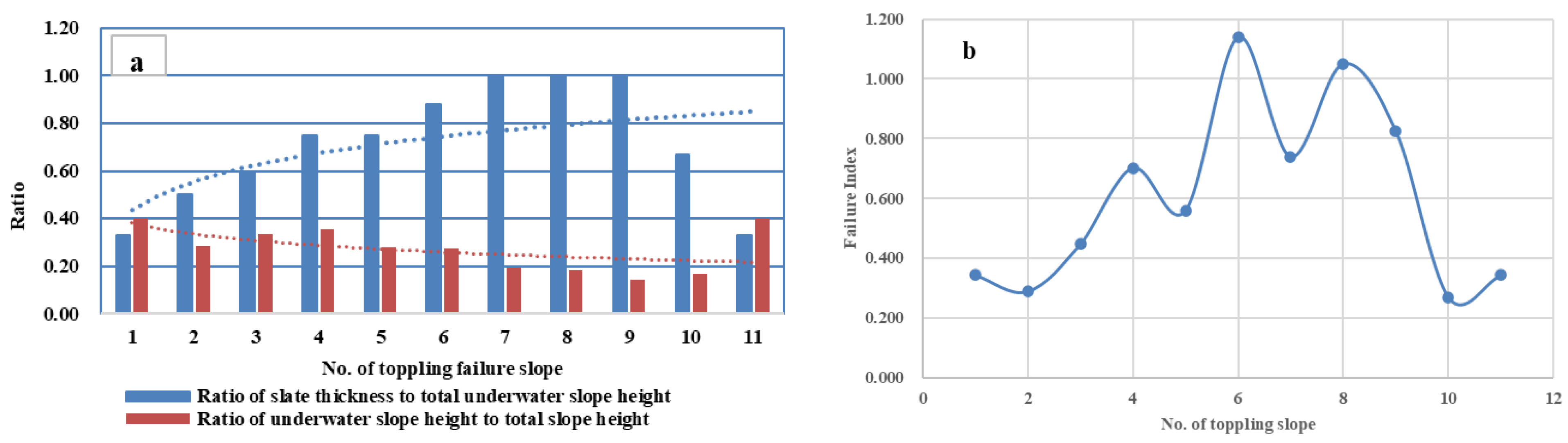 Water 14 02126 g009 550