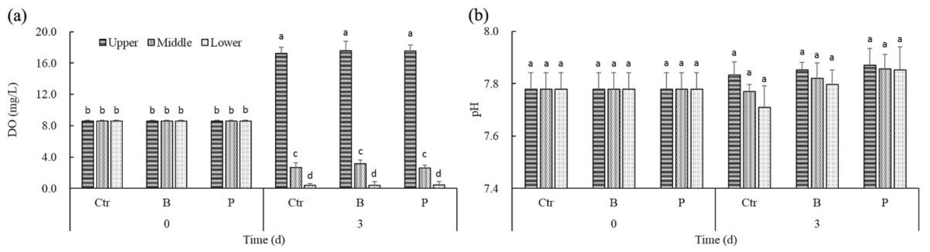 Water 14 02129 g002 550