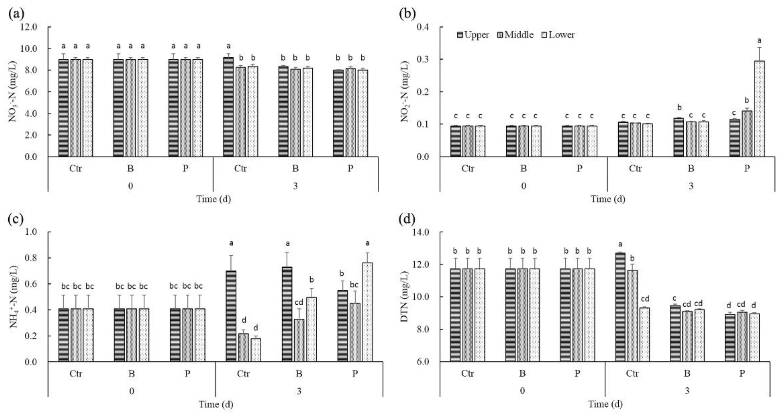 Water 14 02129 g003 550