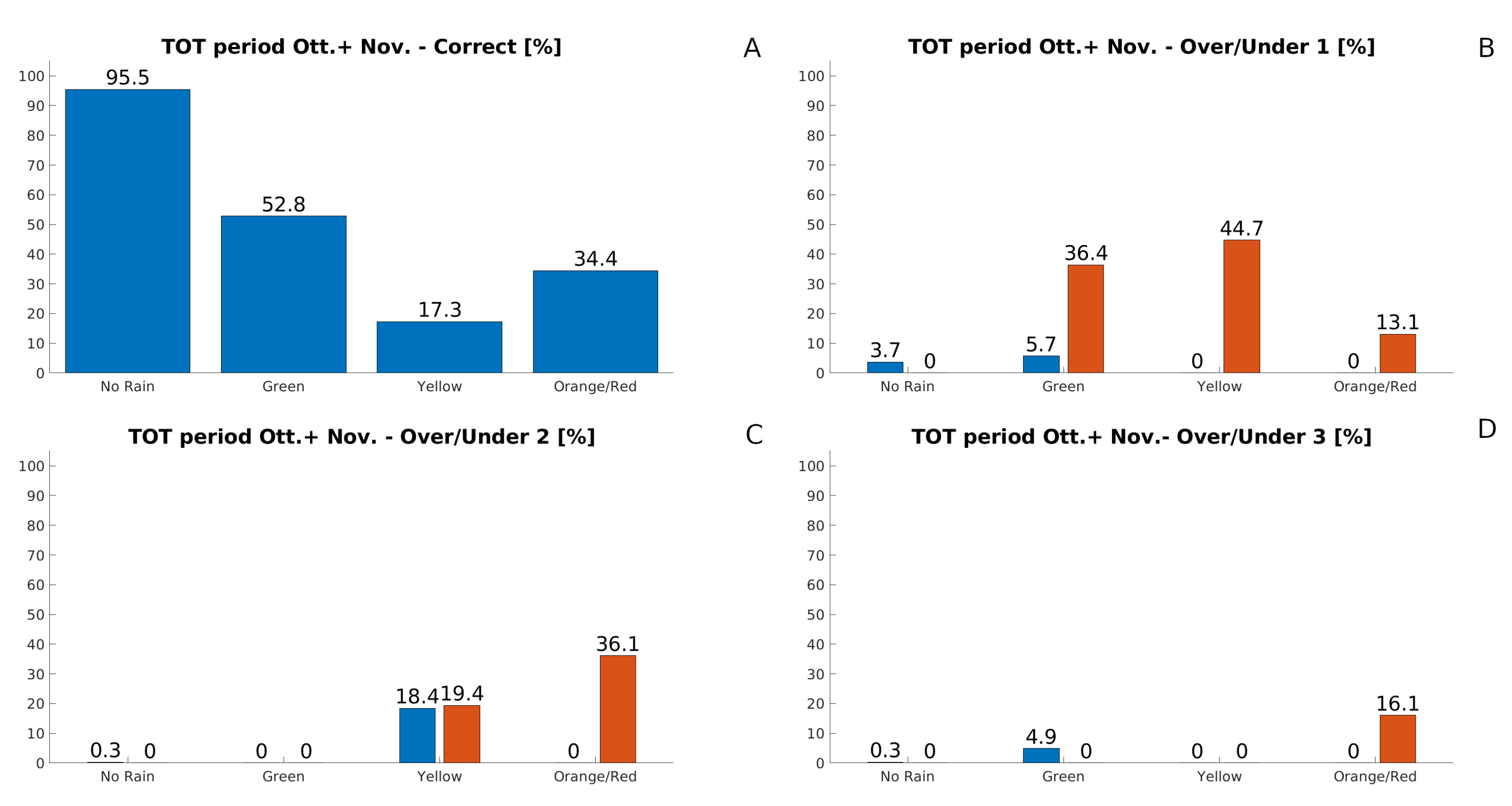 Water 14 02131 g007 Water 14 02131 g007