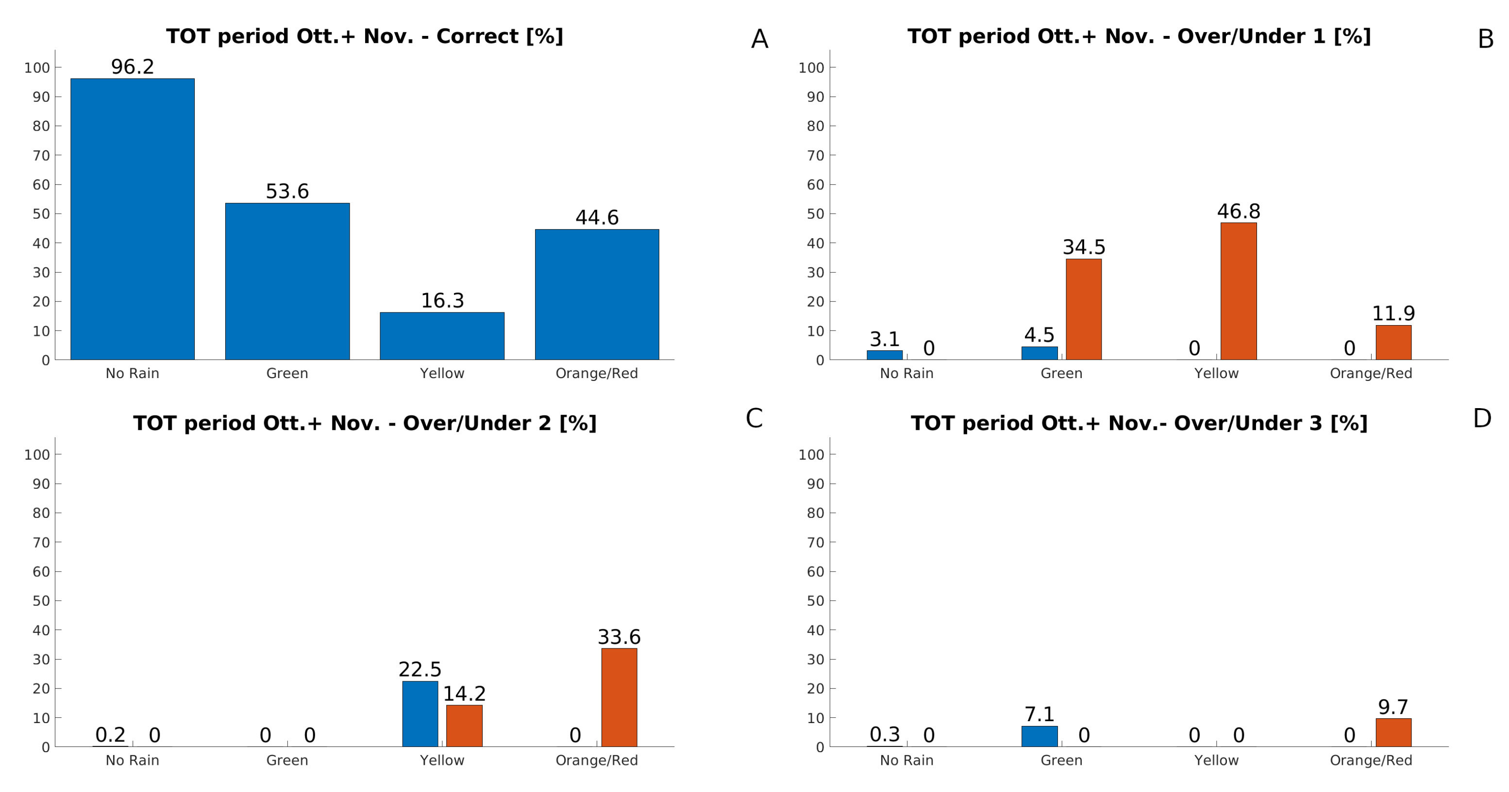 Water 14 02131 g008 Water 14 02131 g008