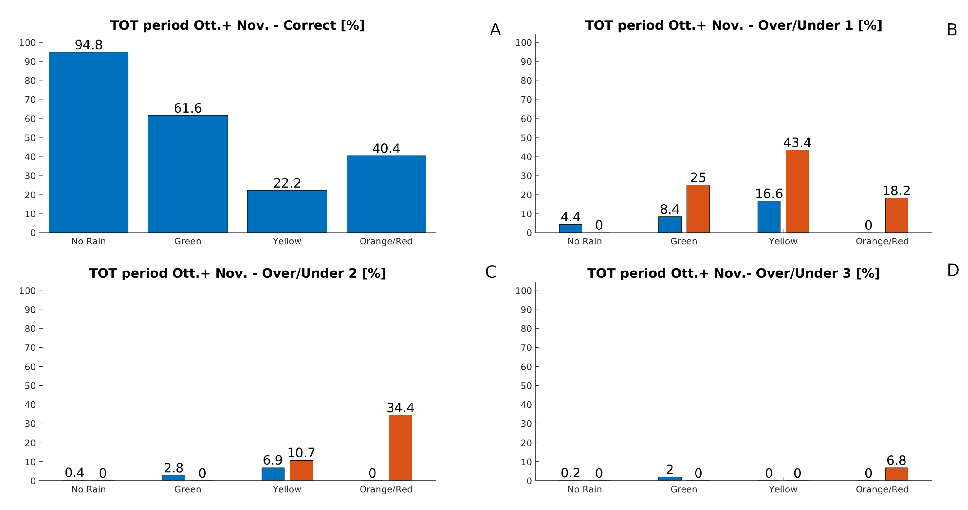 Water 14 02131 g009 Water 14 02131 g009