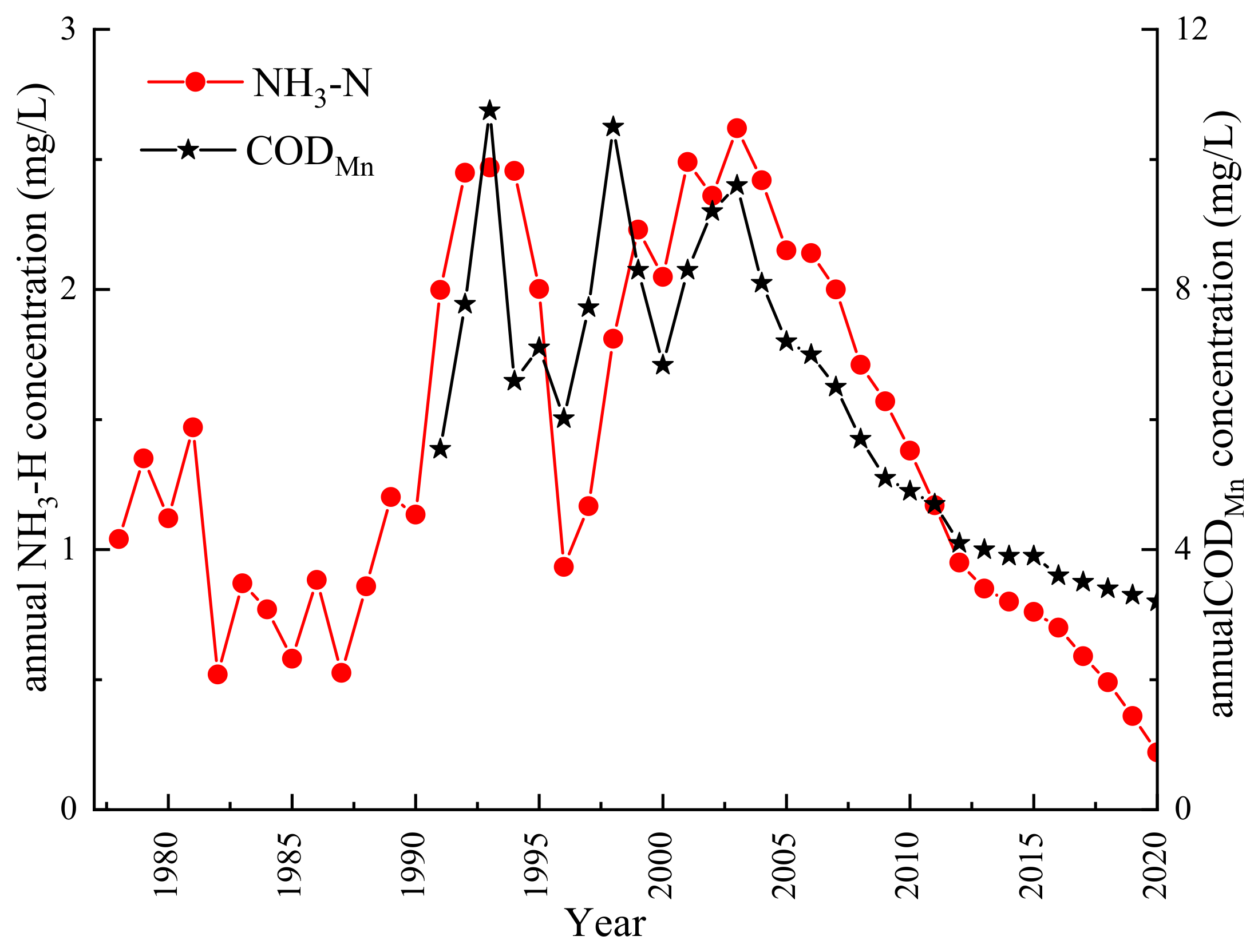 Water 14 02134 g003 Water 14 02134 g003