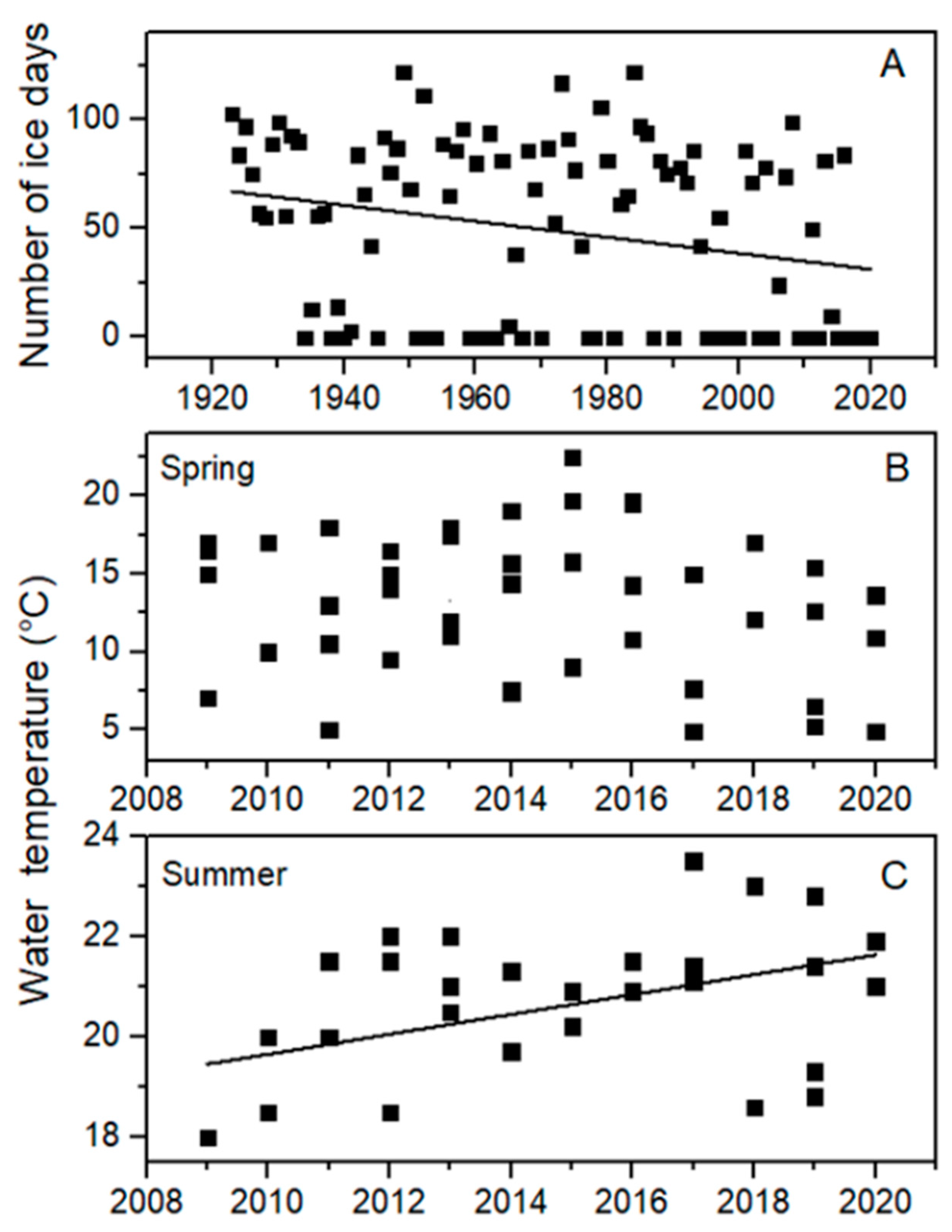 Water 14 02136 g002 Water 14 02136 g002