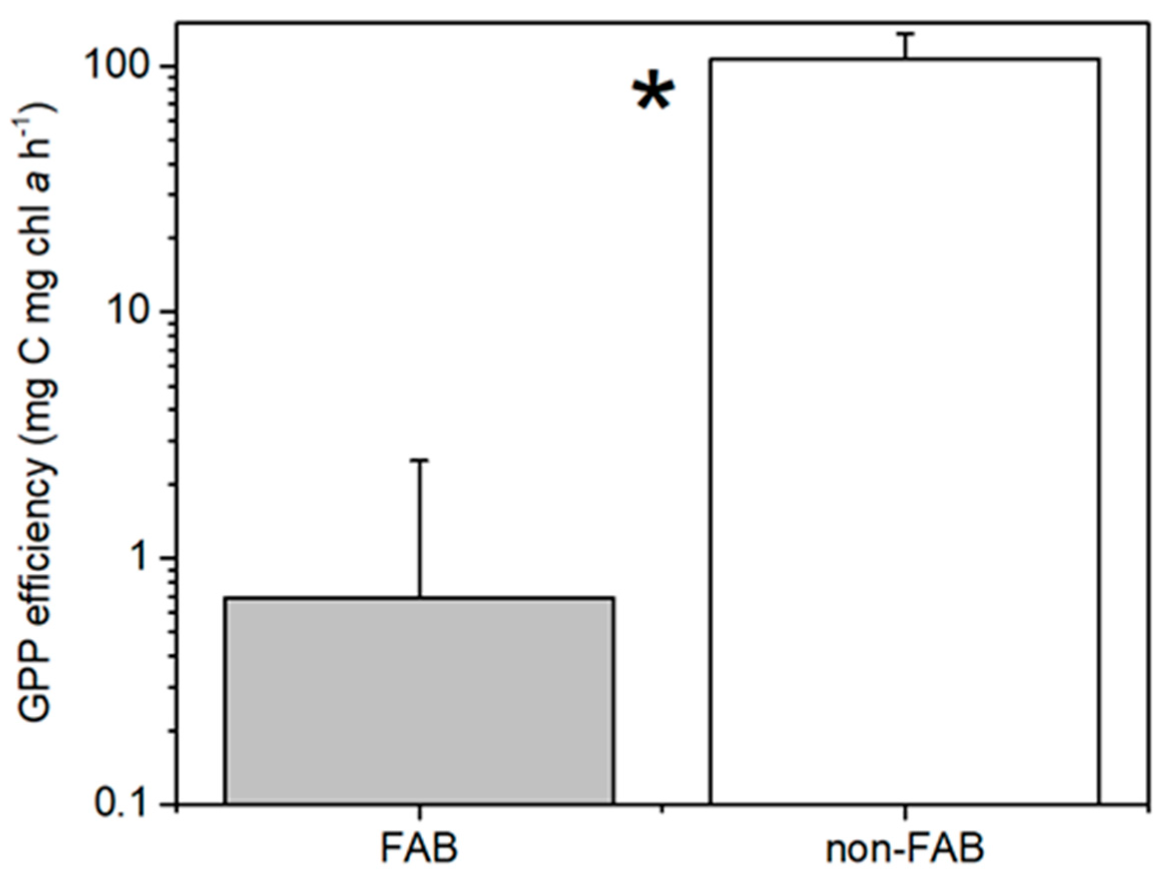 Water 14 02136 g005 Water 14 02136 g005