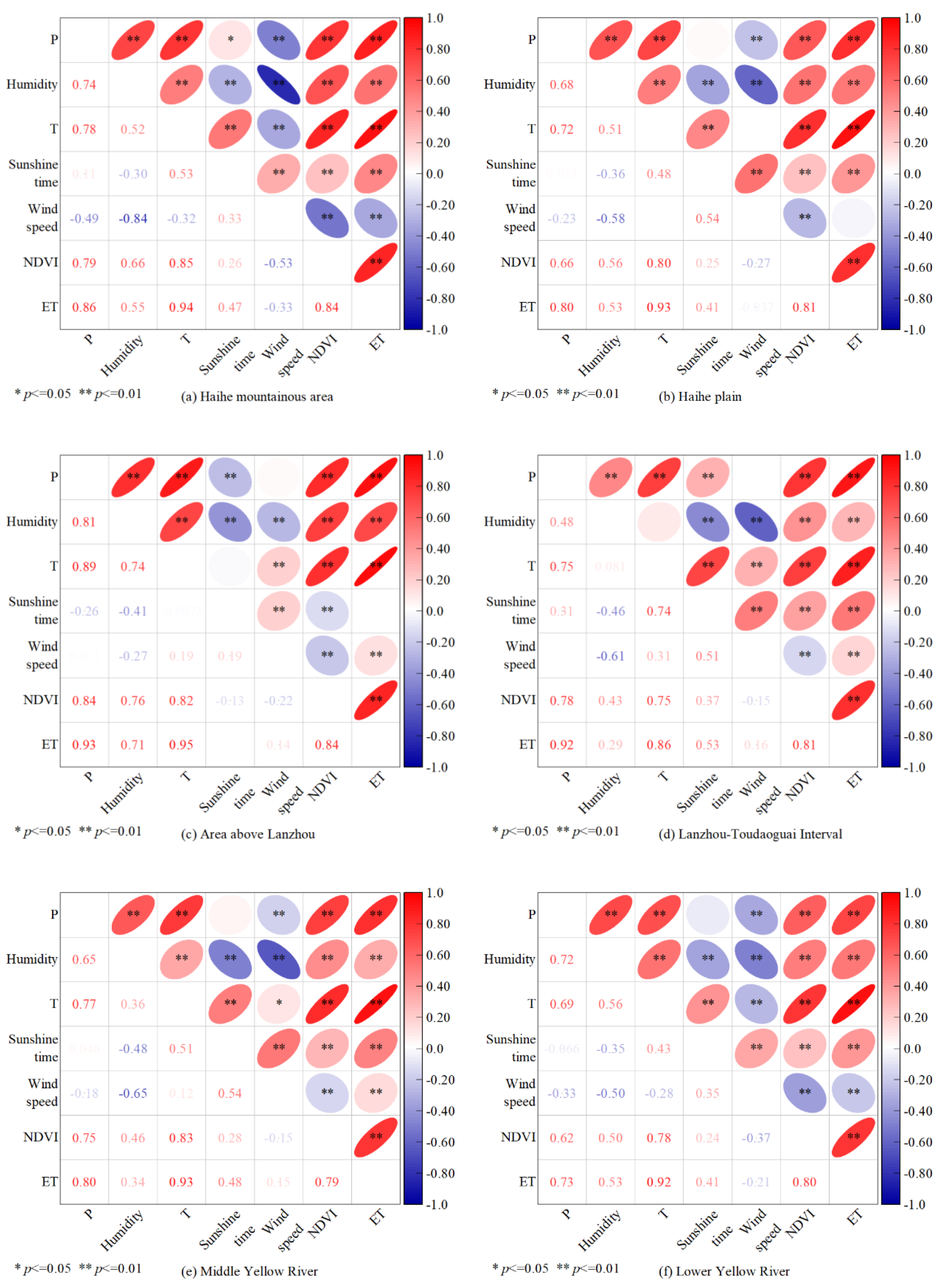 Water 14 02148 g003a