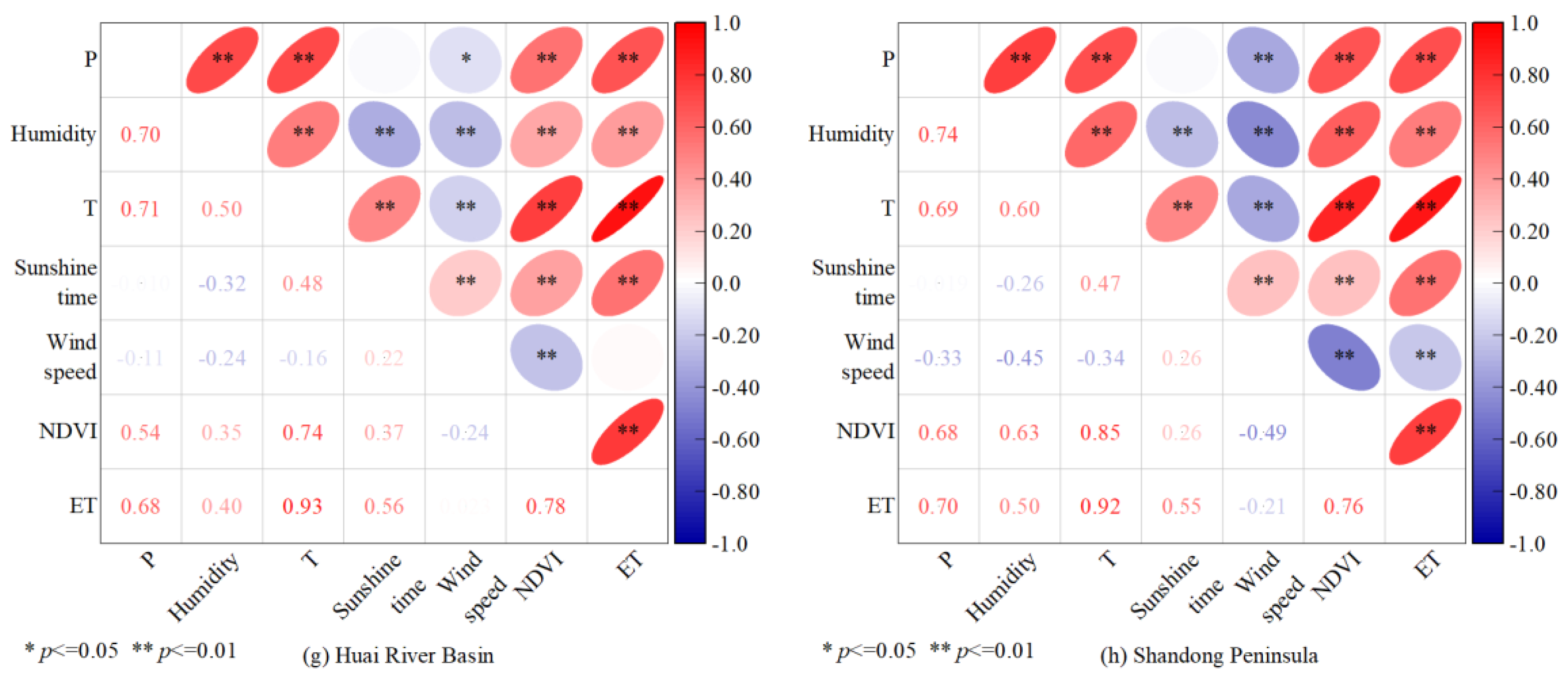 Water 14 02148 g003b