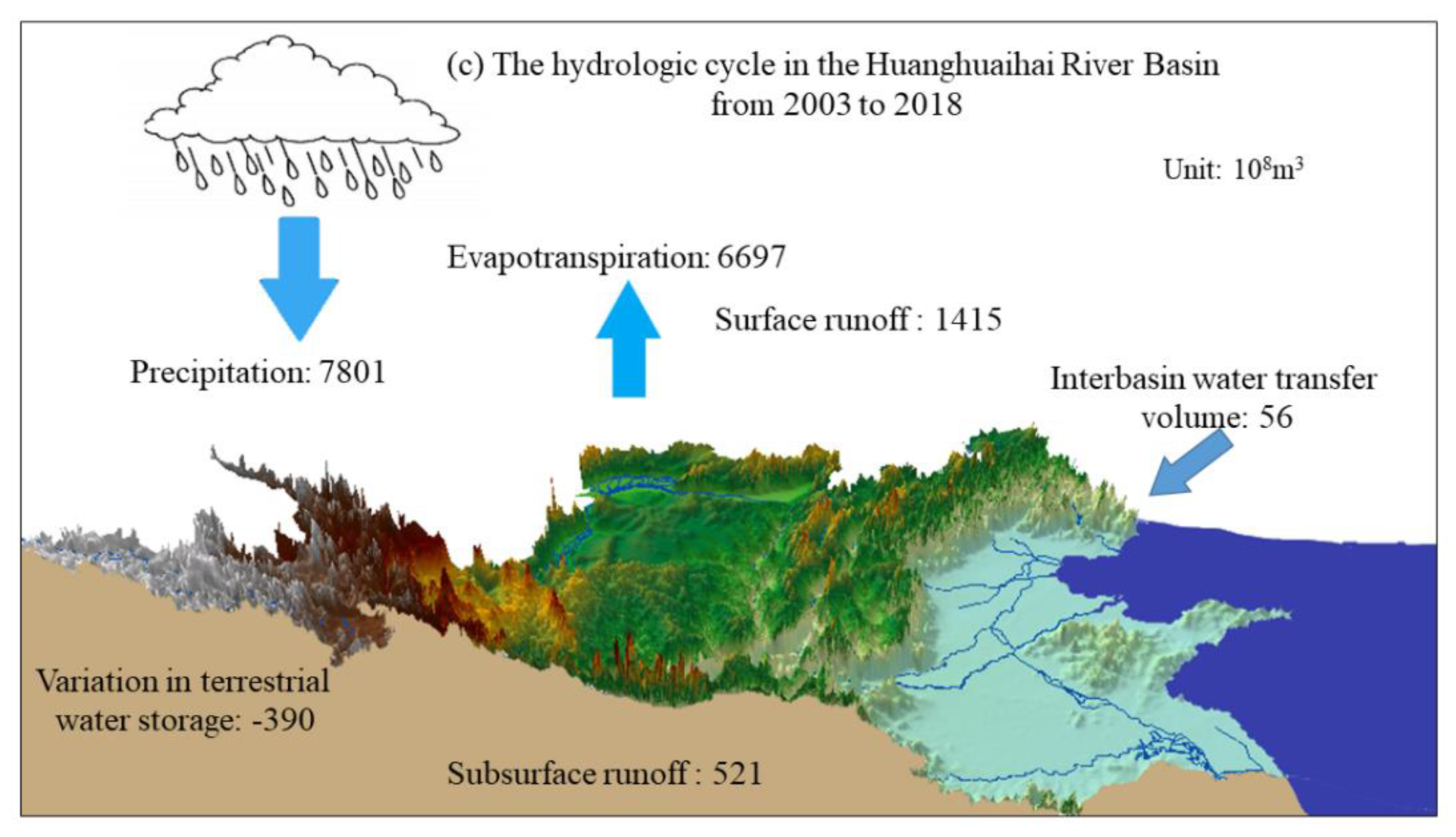 Water 14 02148 g007b