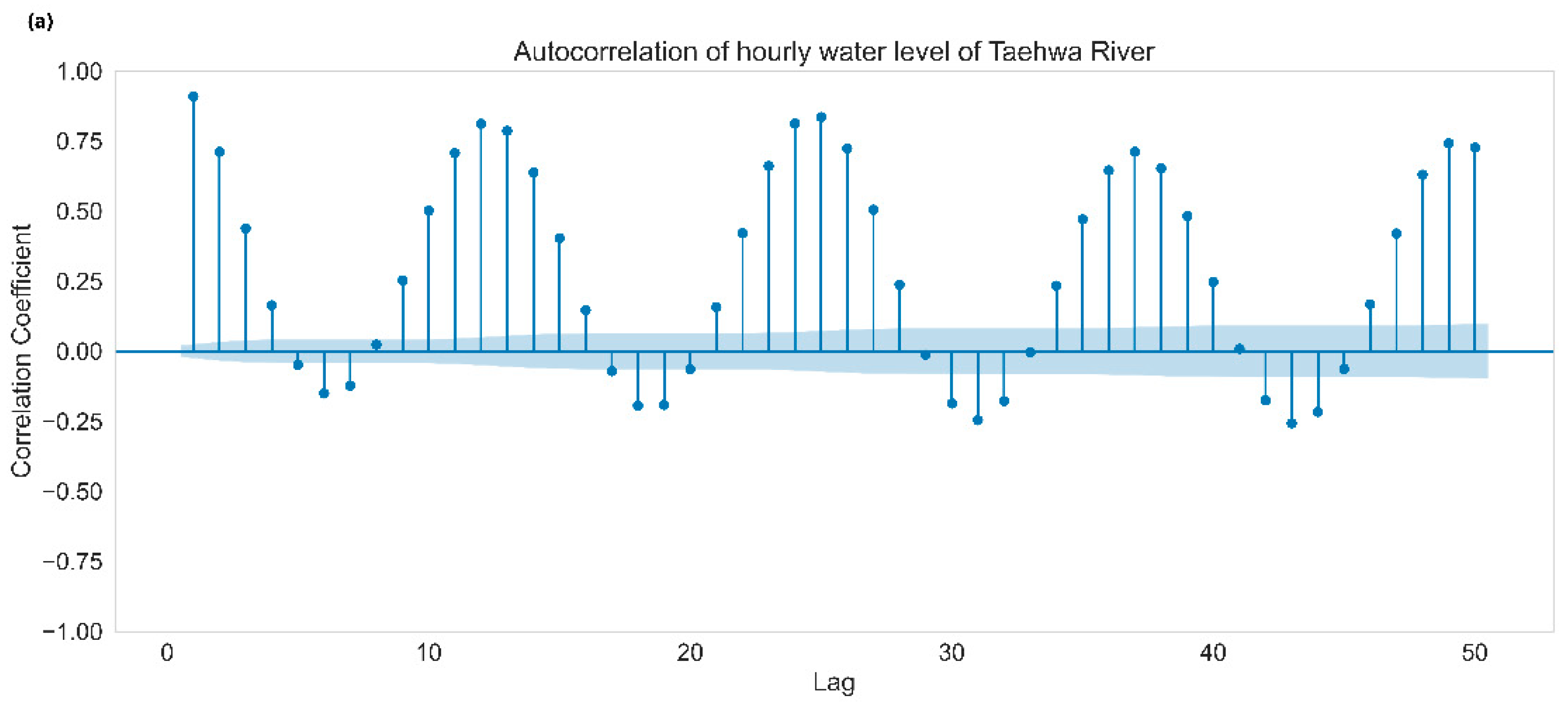Water 14 02172 g006a Water 14 02172 g006a