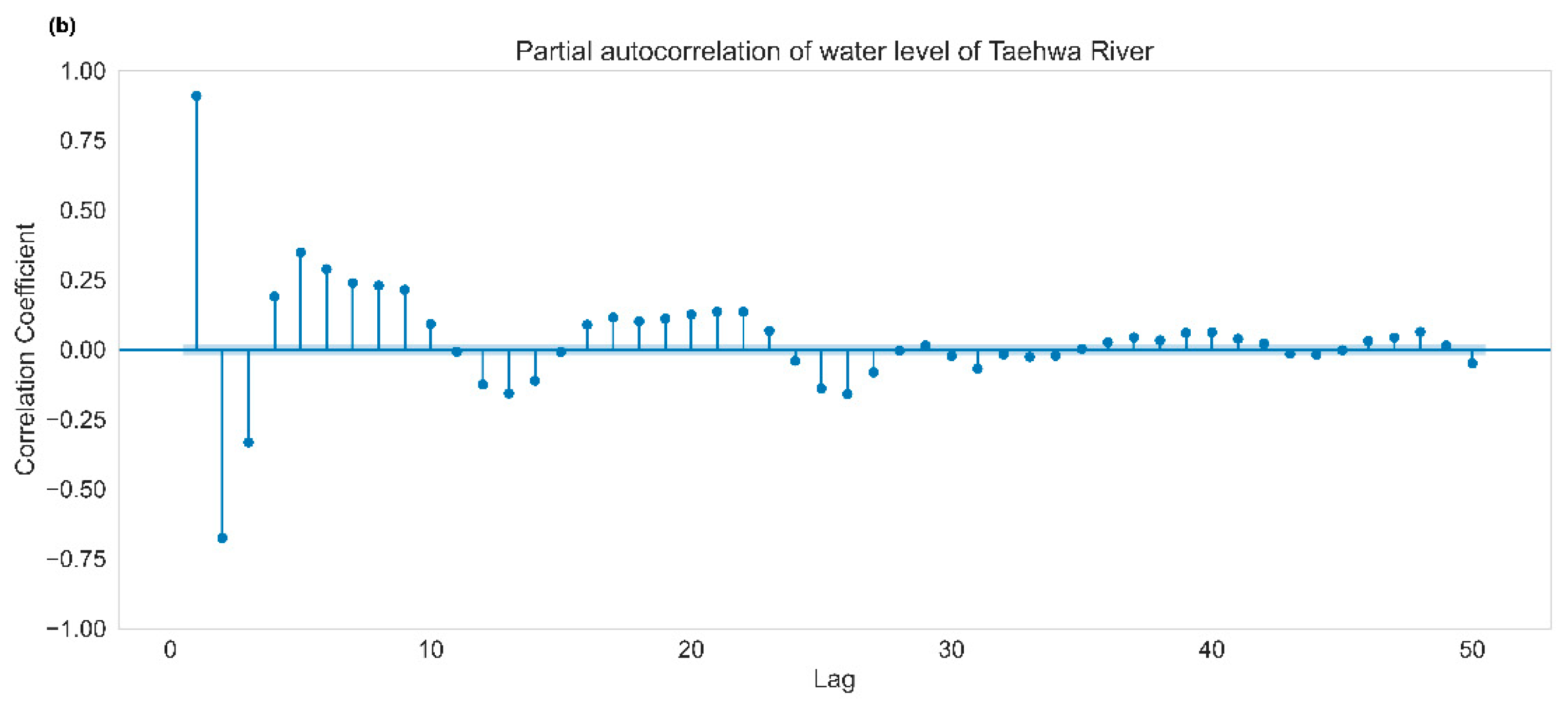 Water 14 02172 g006b Water 14 02172 g006b