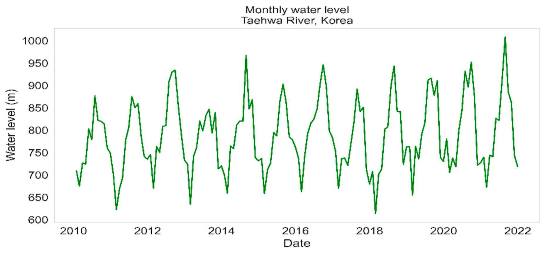 Water 14 02172 g007 Water 14 02172 g007