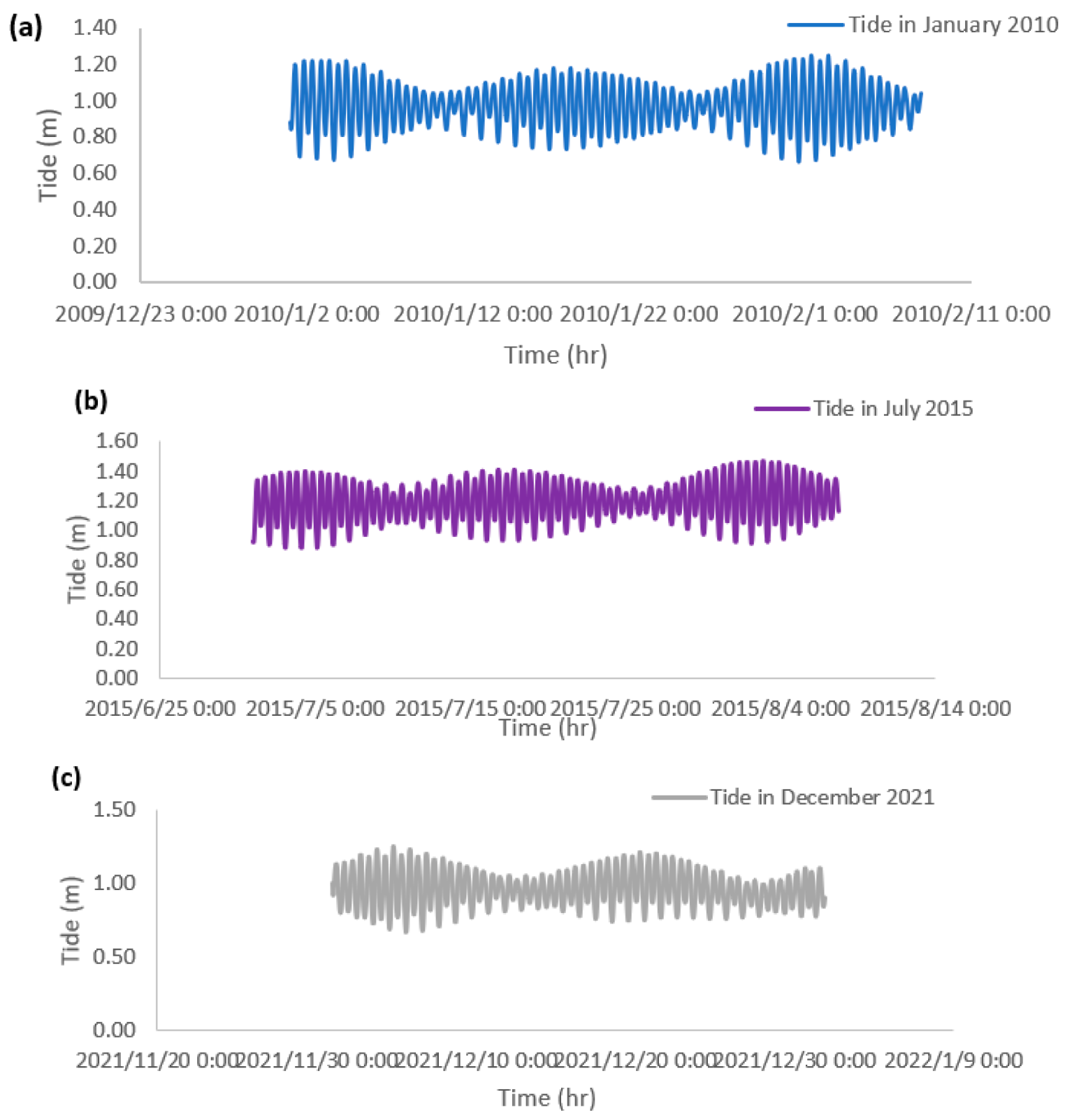 Water 14 02172 g008 Water 14 02172 g008