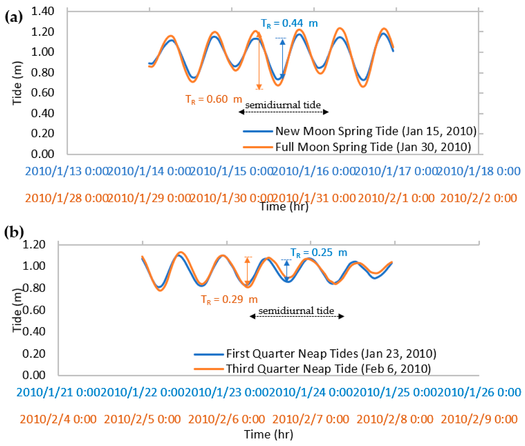 Water 14 02172 g009 Water 14 02172 g009