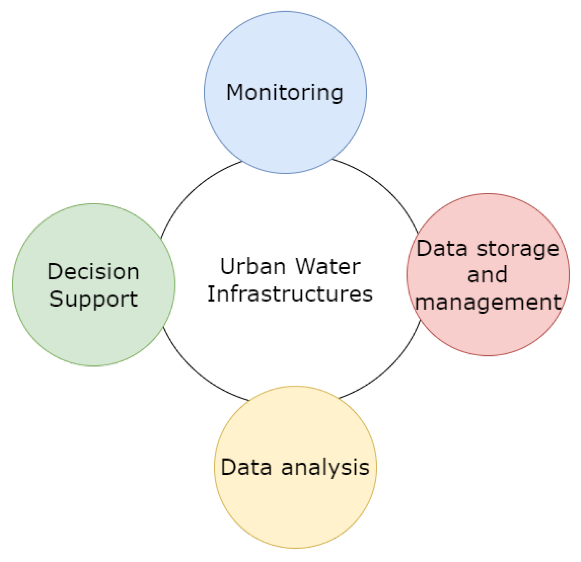 Urban Water Institute - ef5h8g6