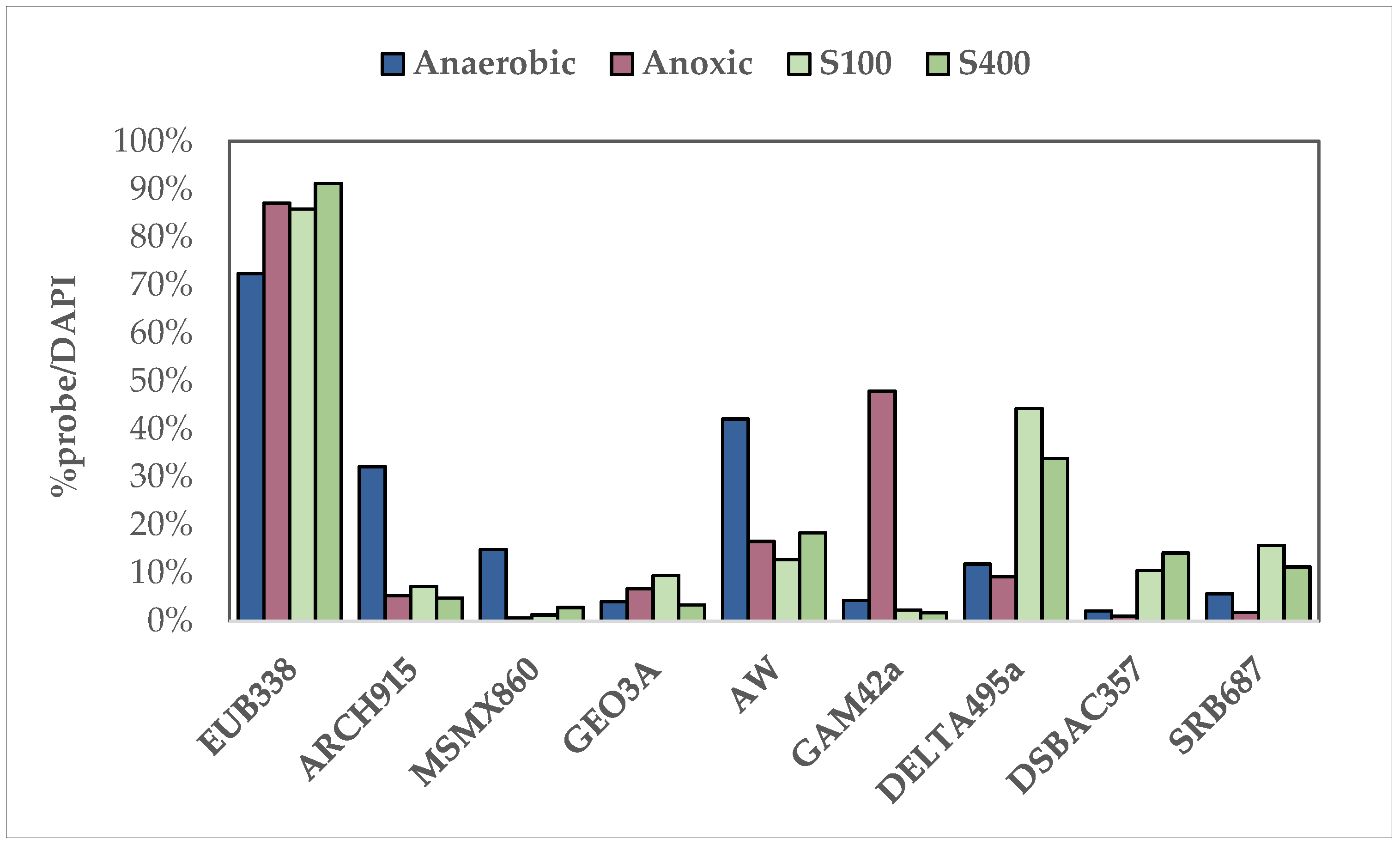 6+ Bci Span Chart