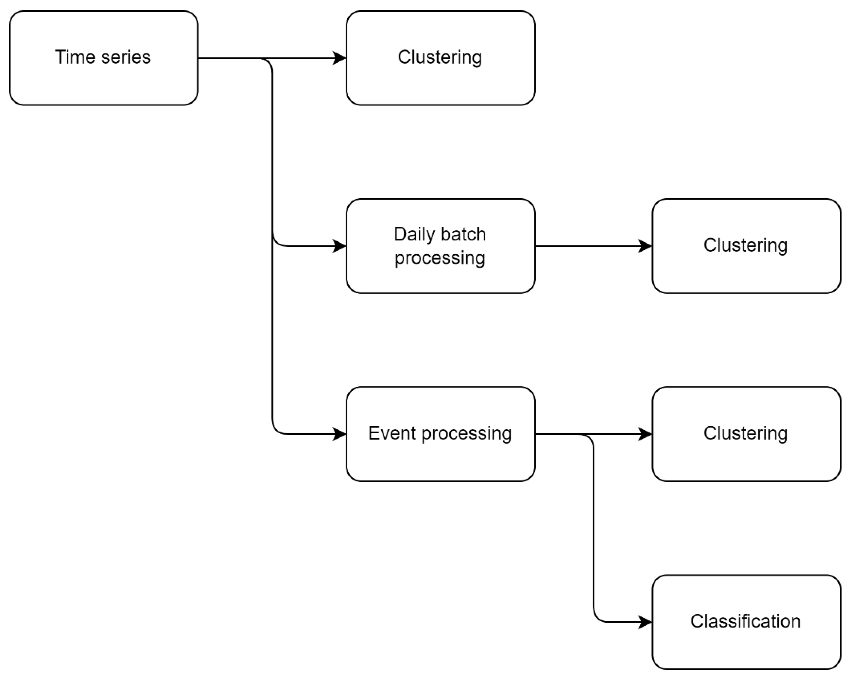 Water 14 02187 g002 550