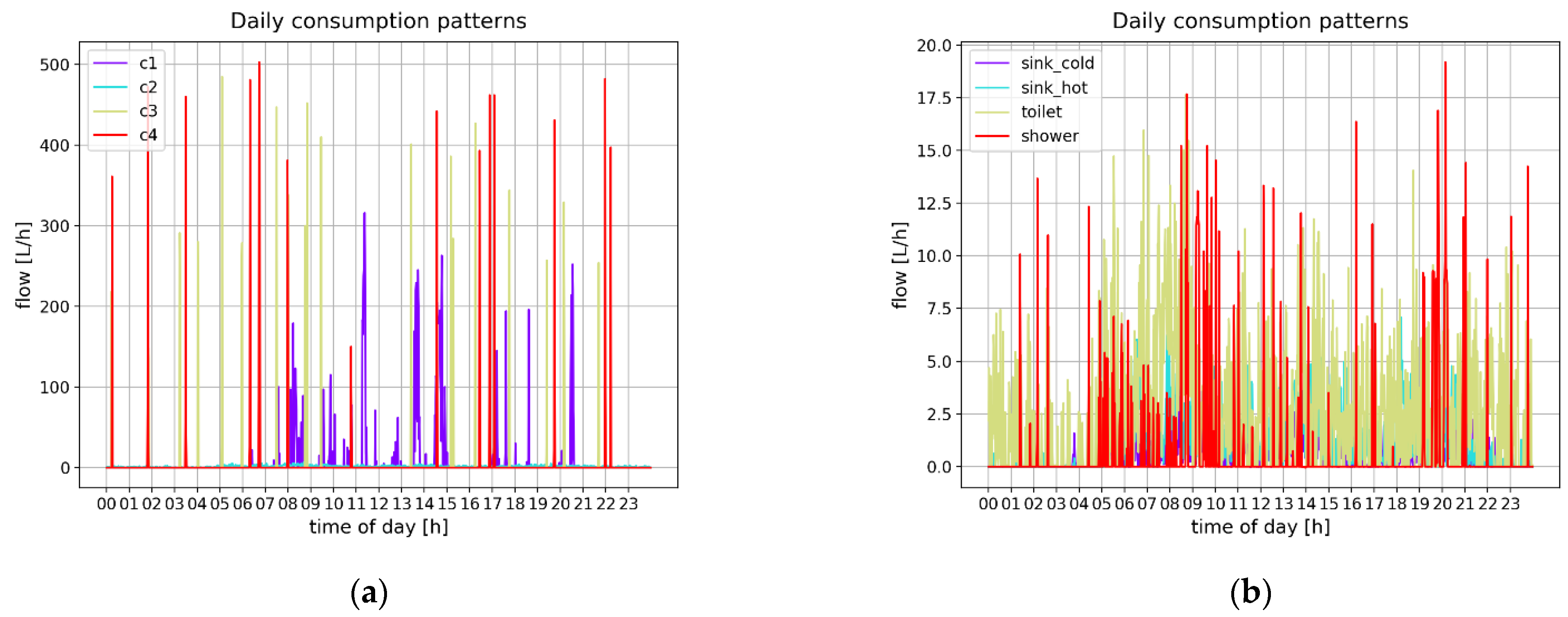 Water 14 02187 g004 550