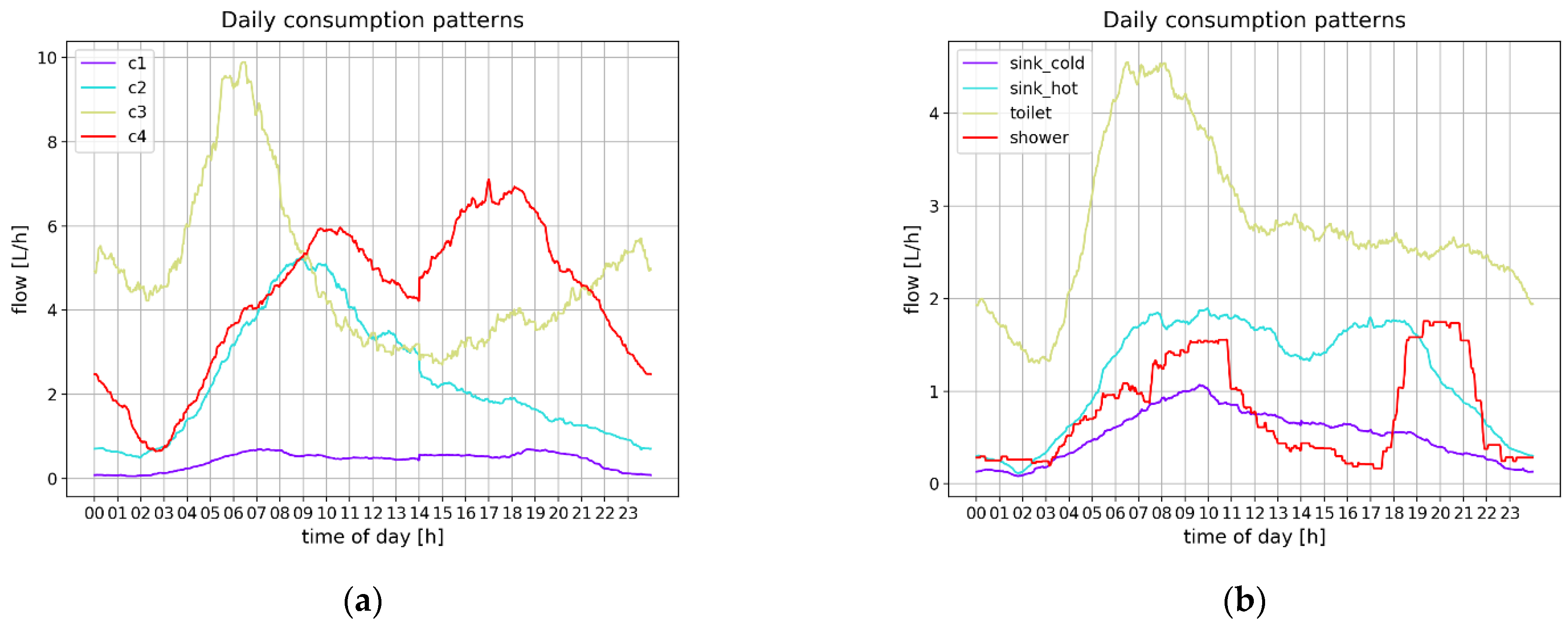 Water 14 02187 g005 550
