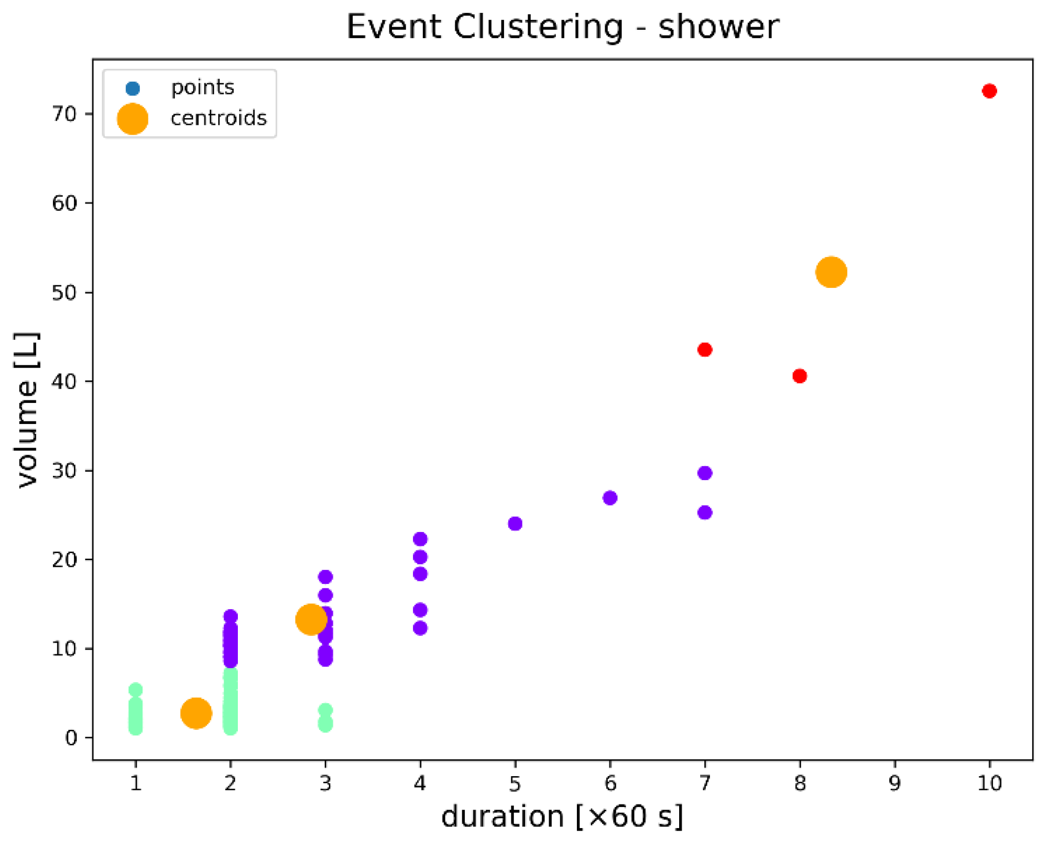 Water 14 02187 g009 550