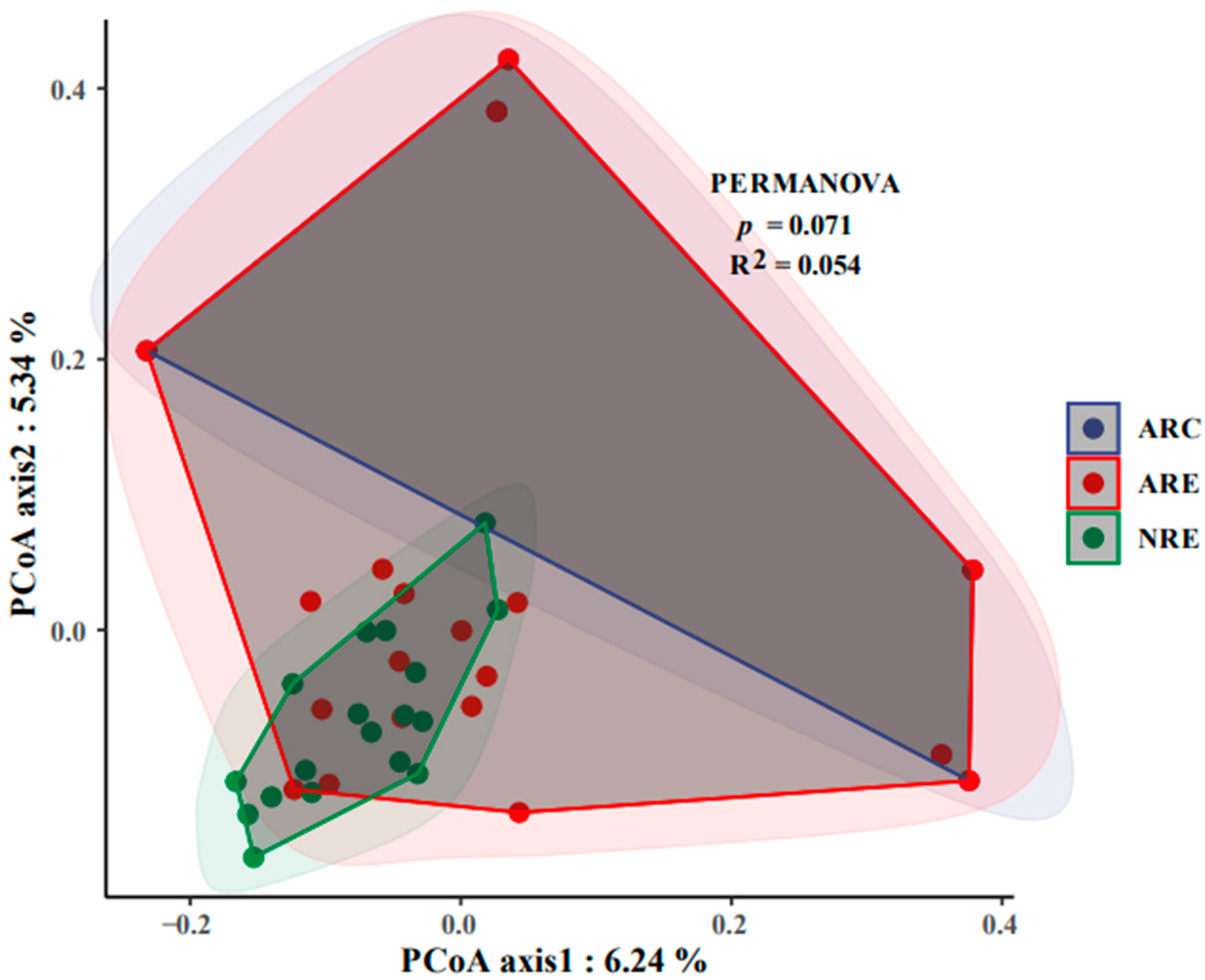 Water 14 02188 g002 550