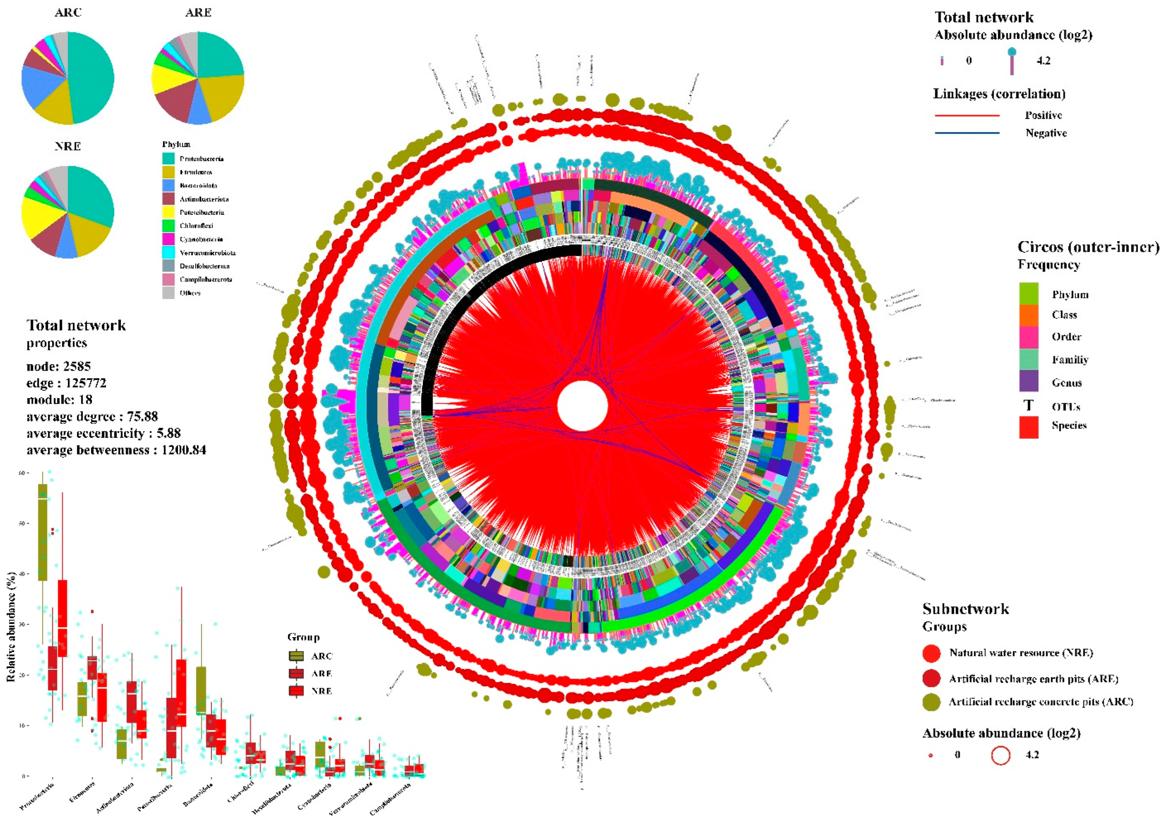 Water 14 02188 g003 550