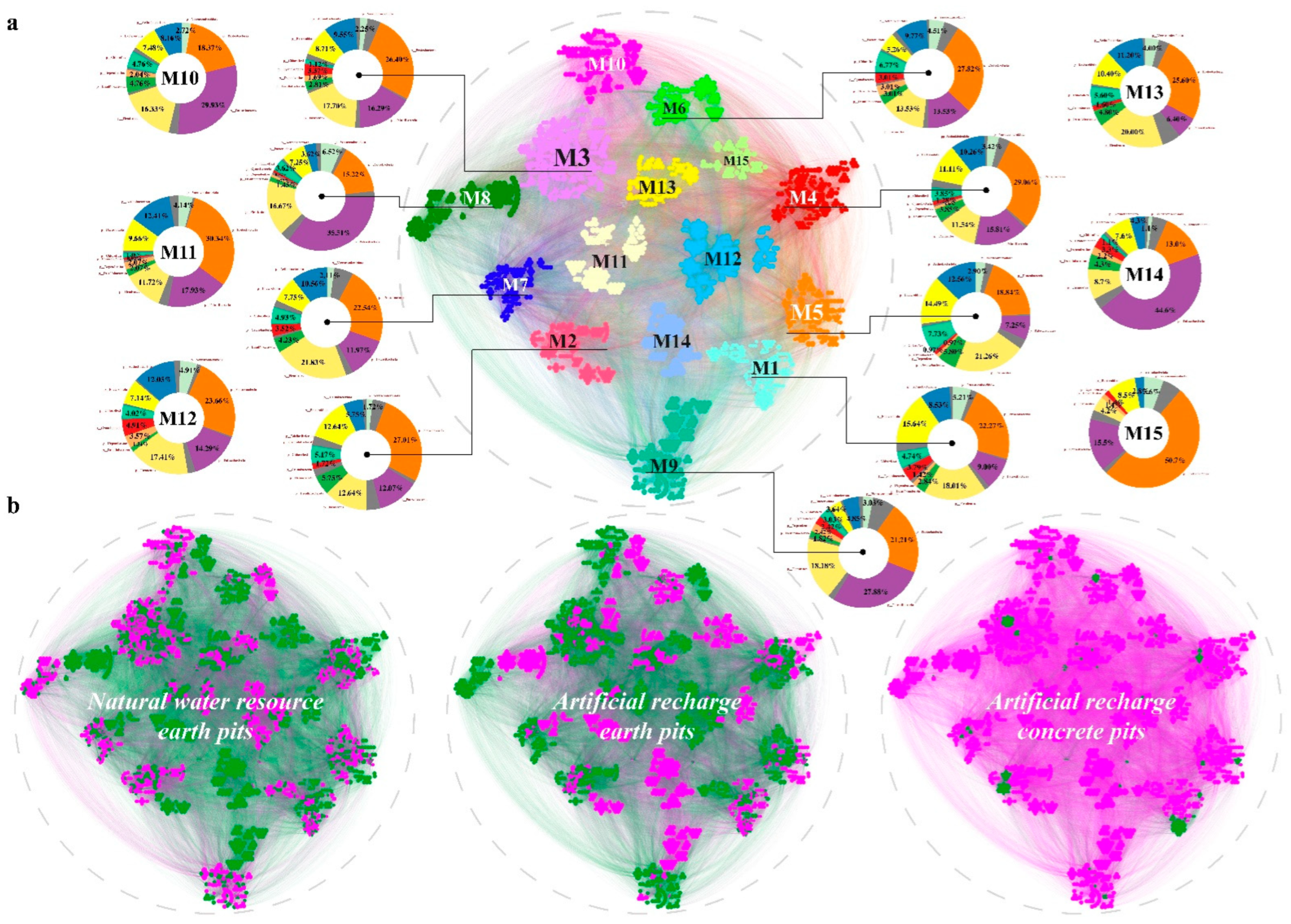 Water 14 02188 g004 550