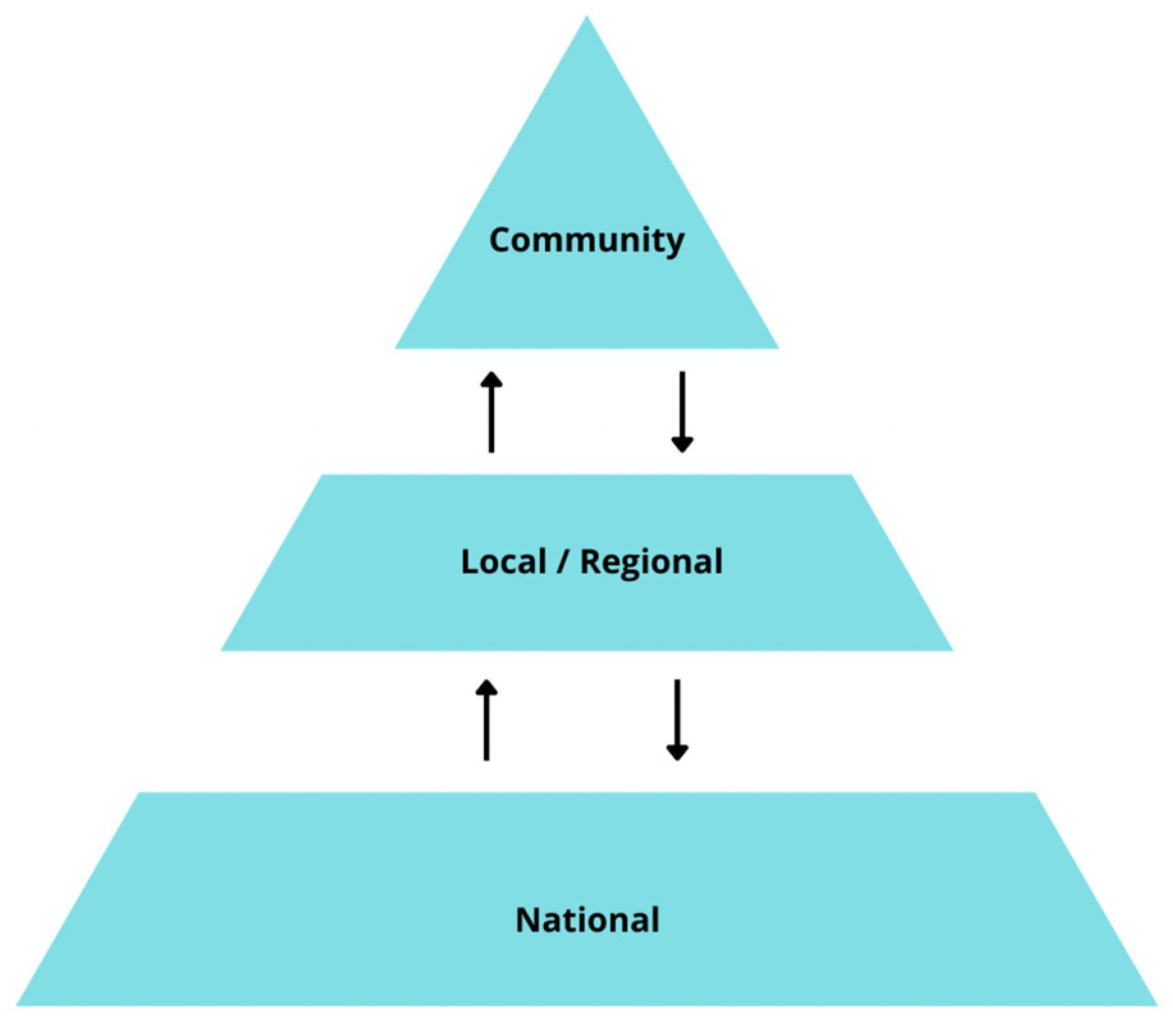 Water Free FullText Review of CommunityManaged Water Supply