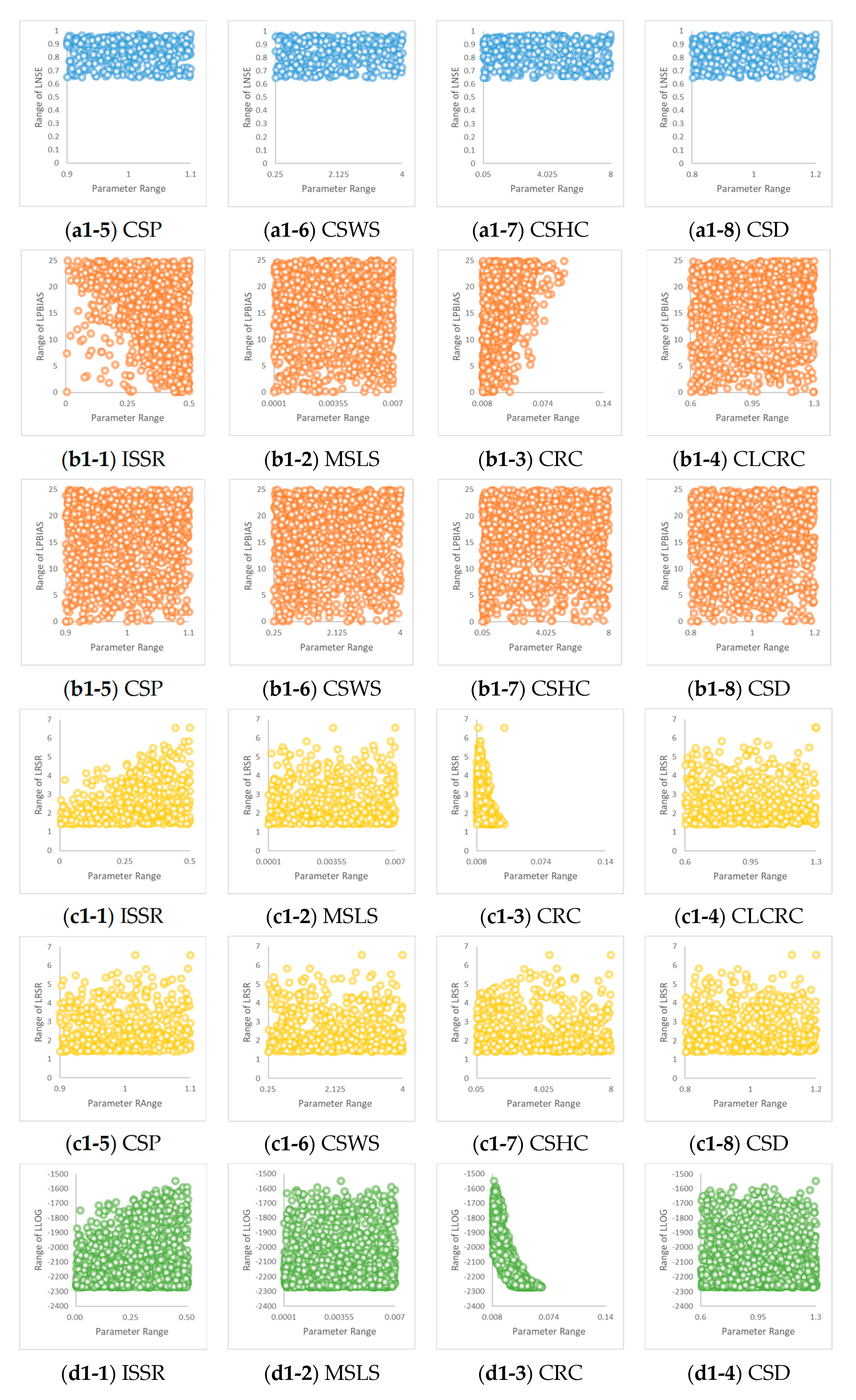 Water 14 02210 g005b