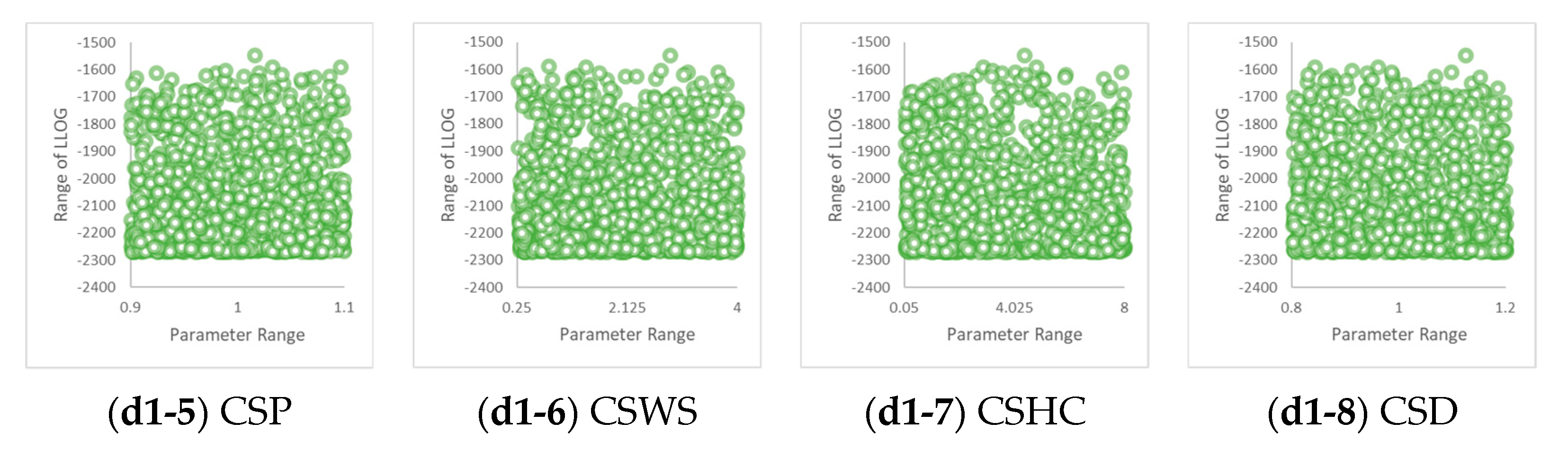 Water 14 02210 g005c