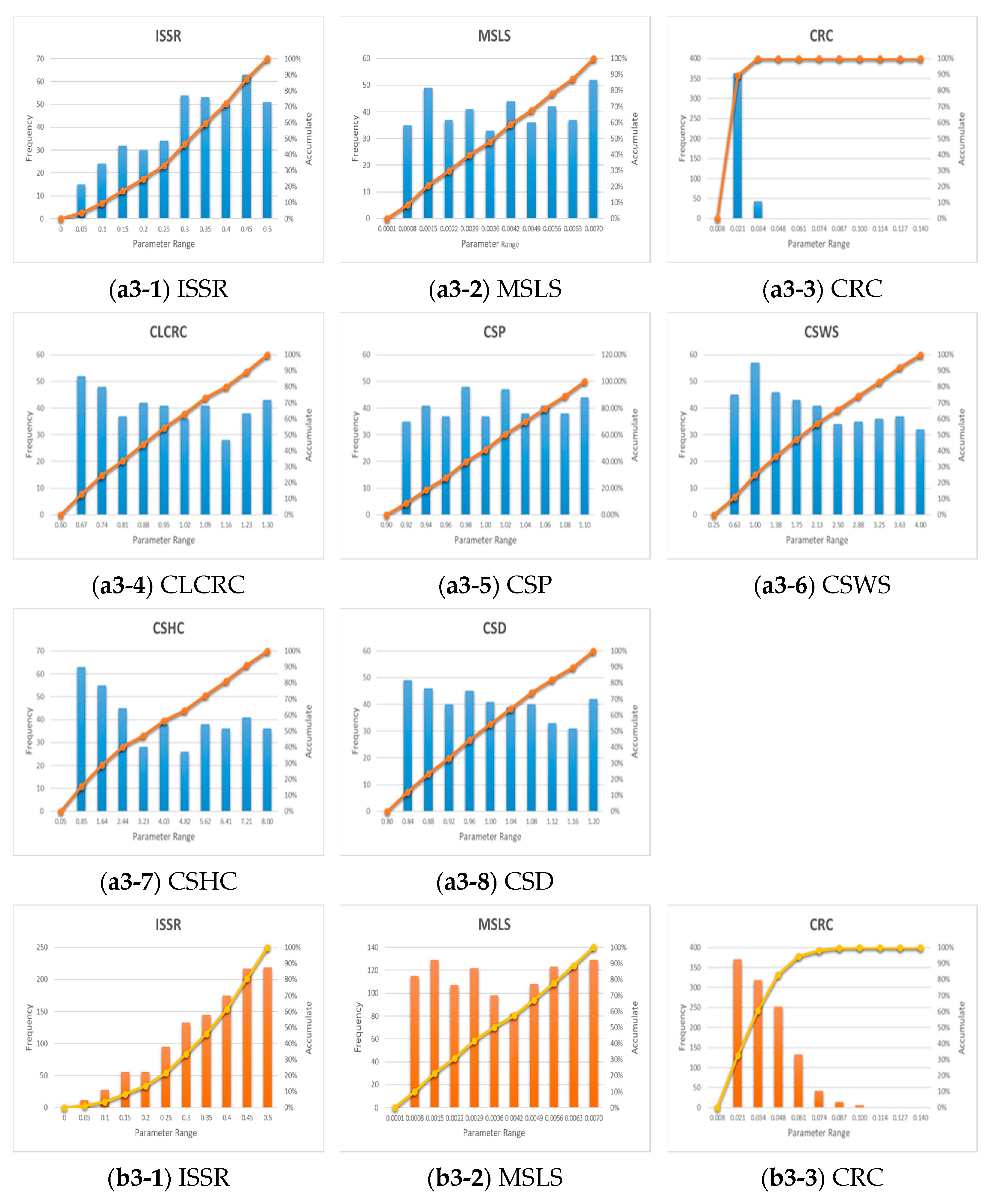 Water 14 02210 g007a